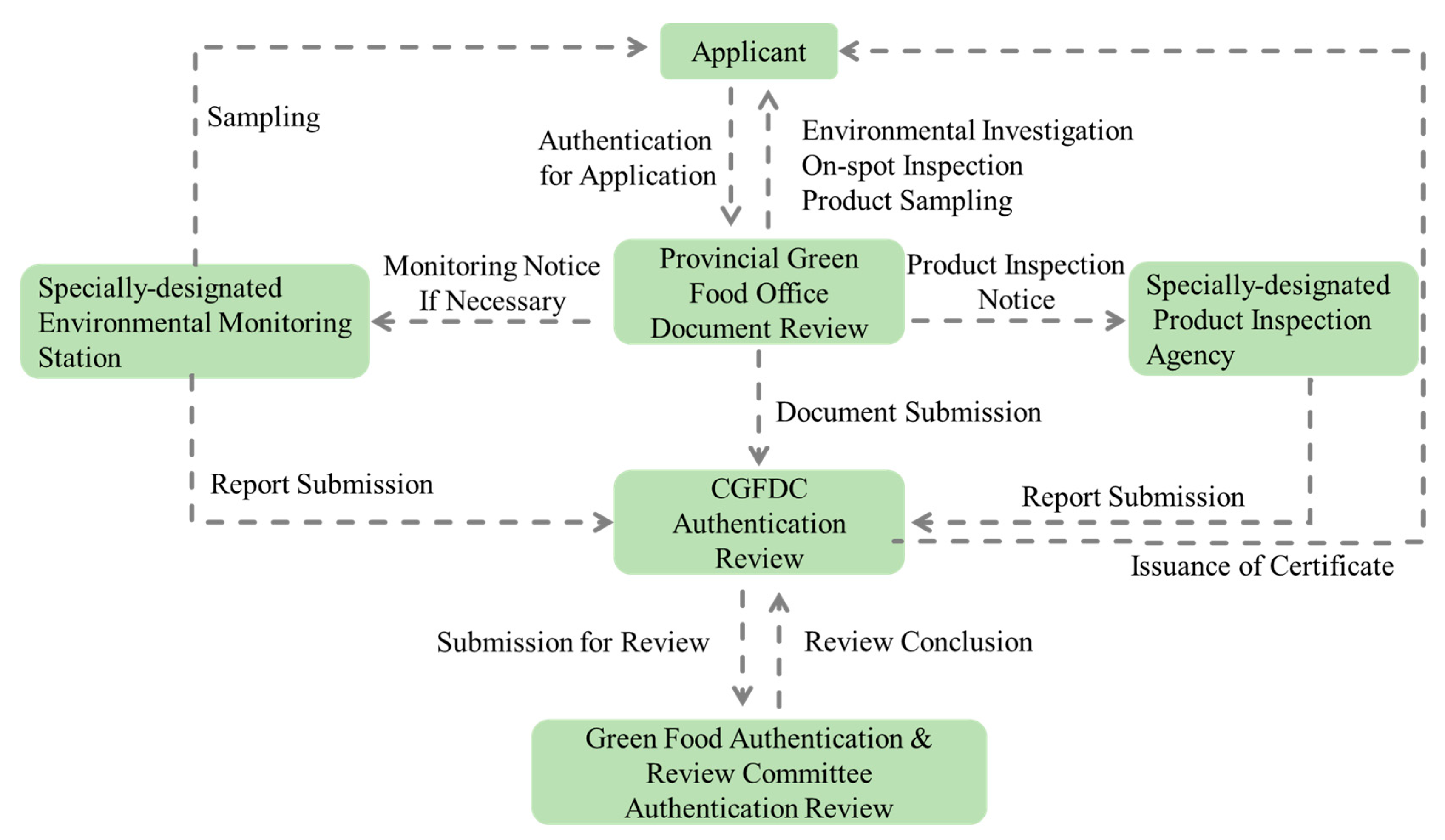 Agriculture 10 00614 g003