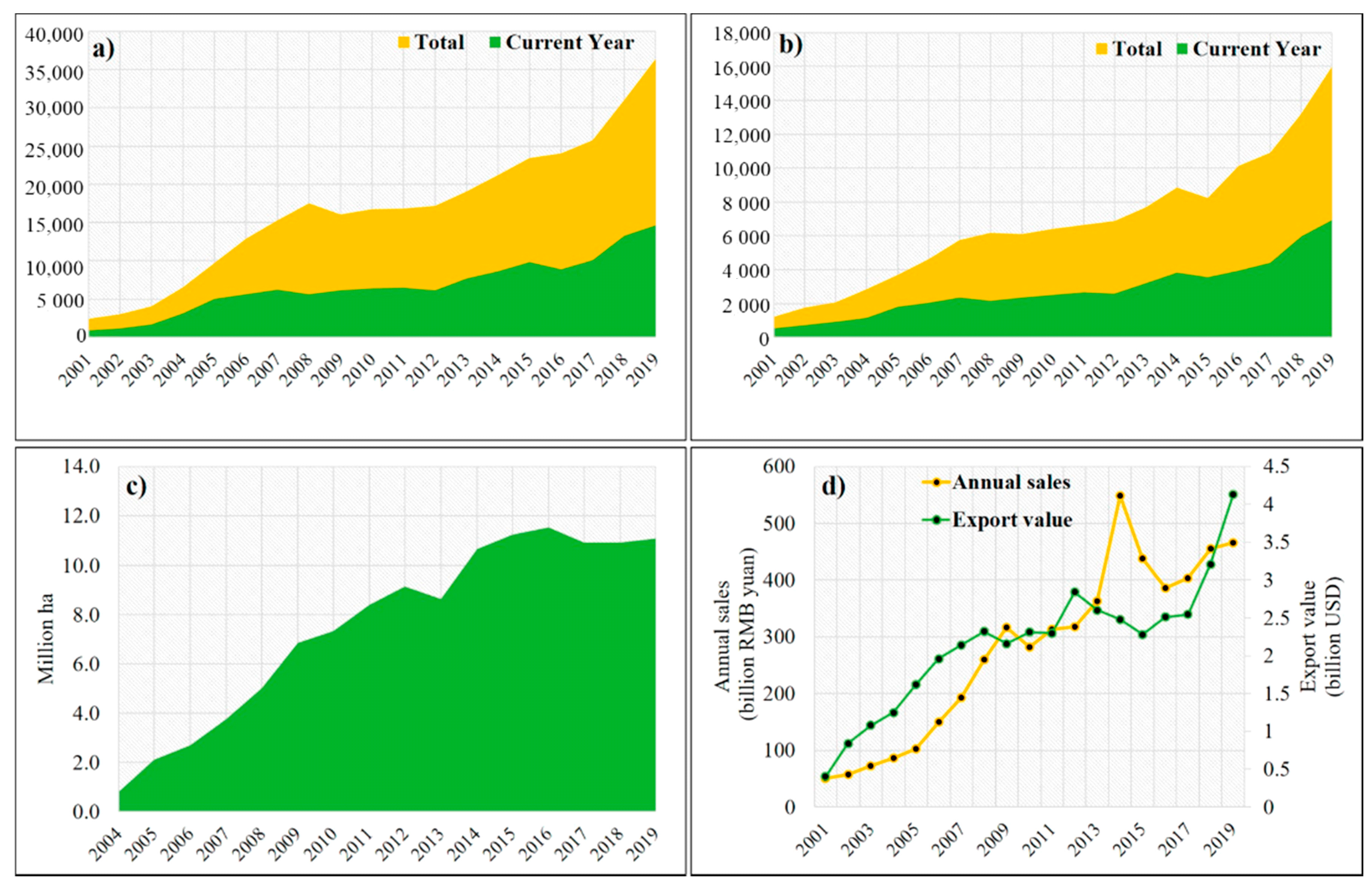 Agriculture 10 00614 g004