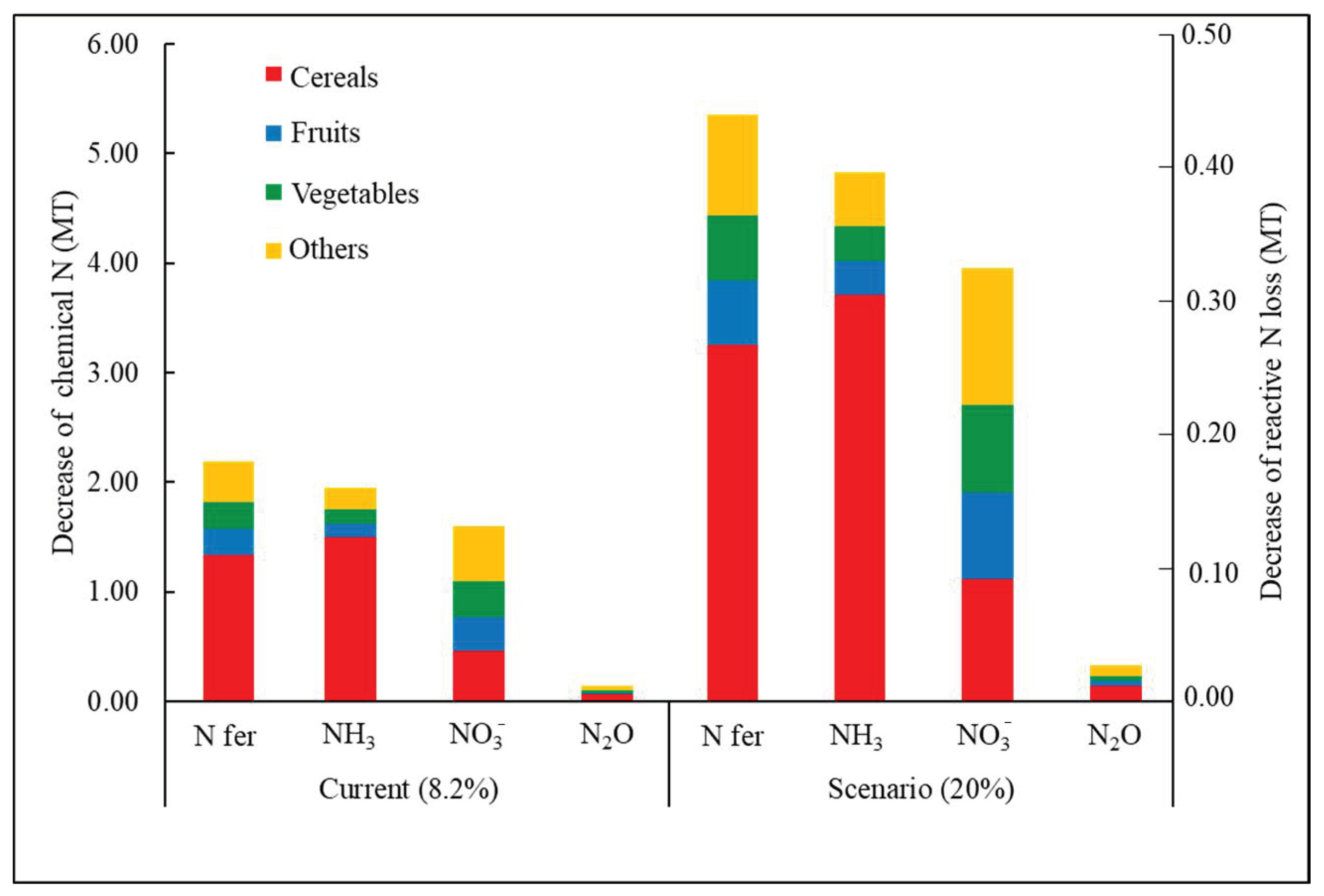 Agriculture 10 00614 g007
