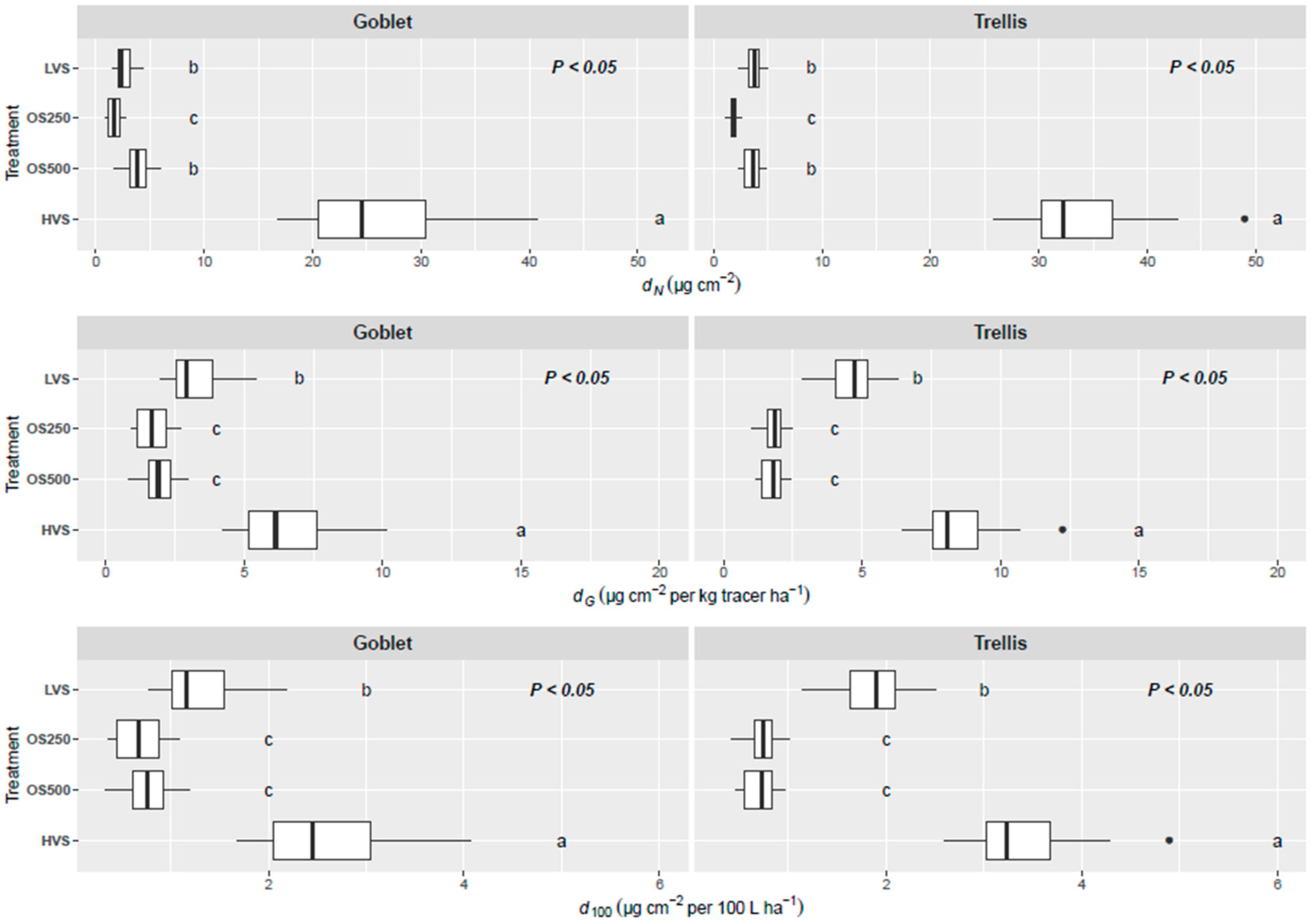 Agriculture 10 00615 g008 Agriculture 10 00615 g008