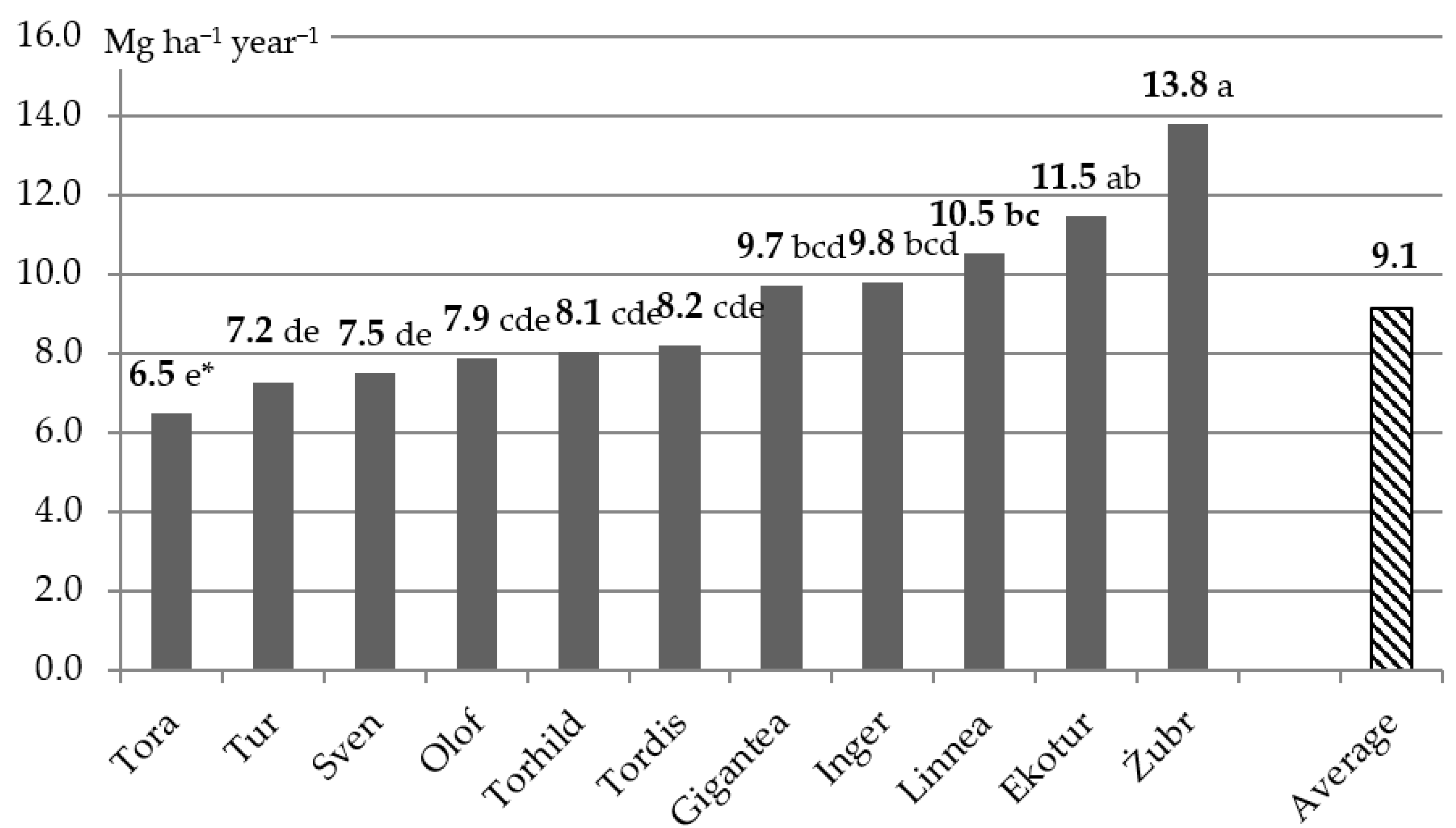 Agriculture 10 00616 g001