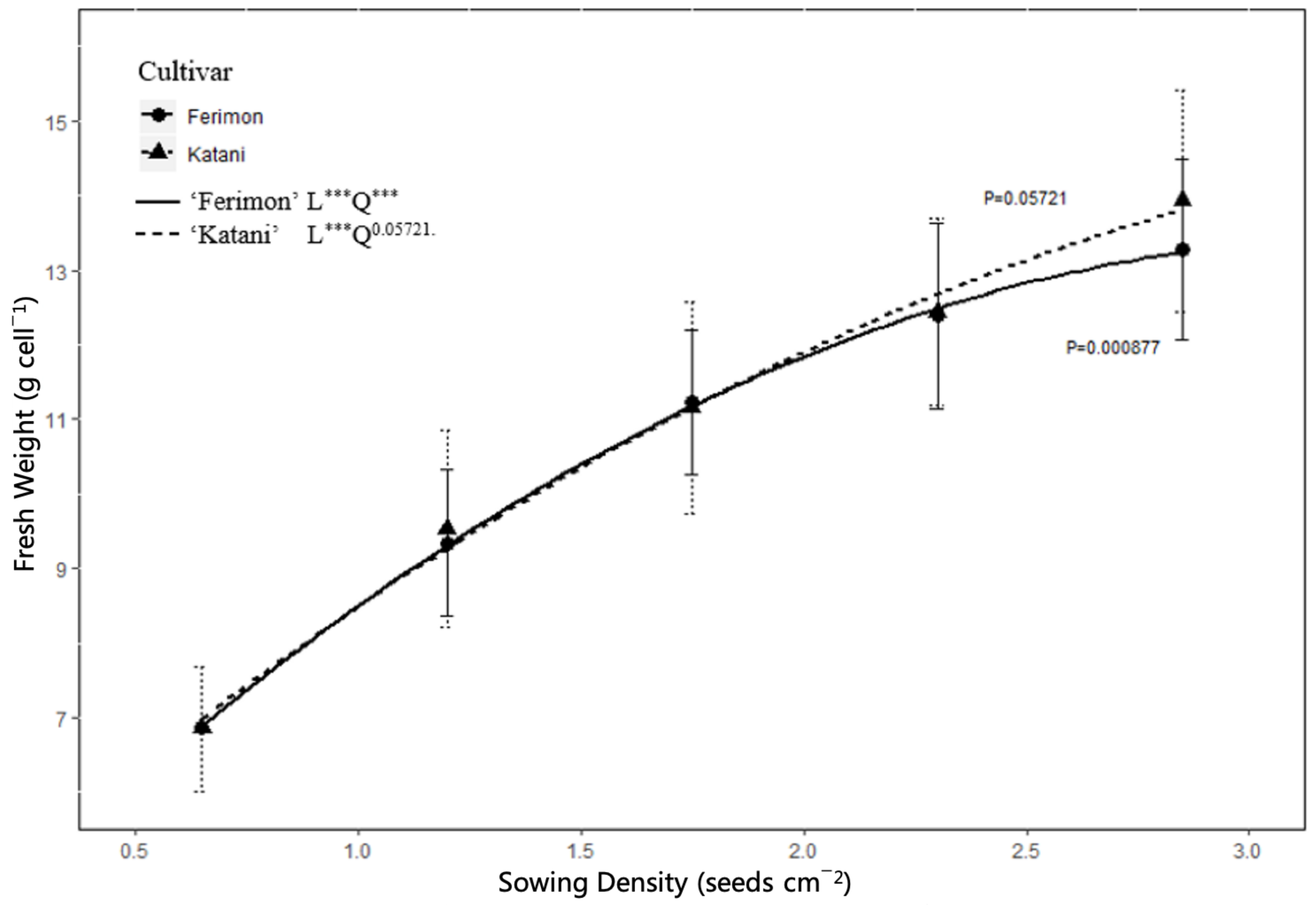 Agriculture 10 00617 g002
