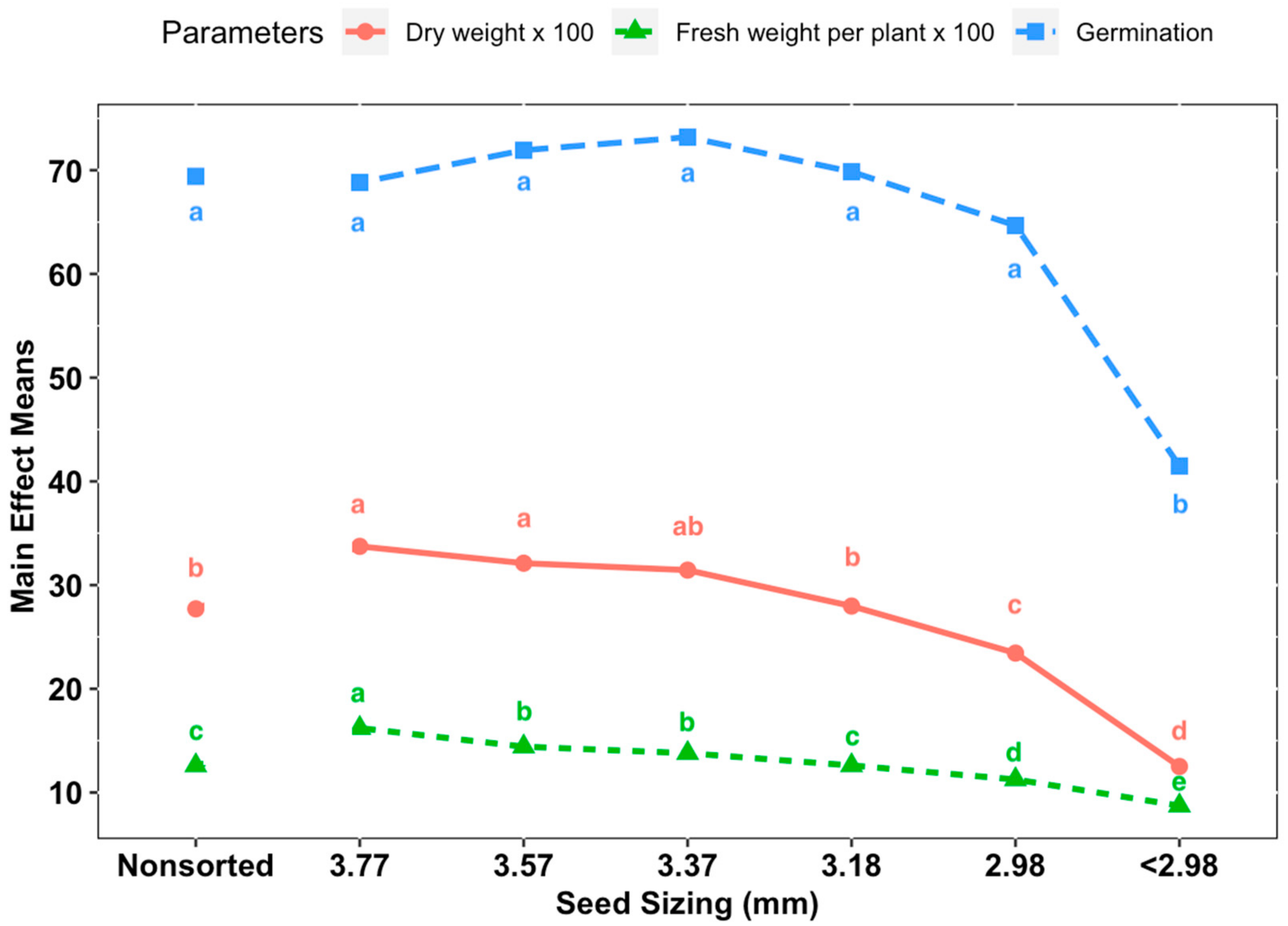 Agriculture 10 00617 g006