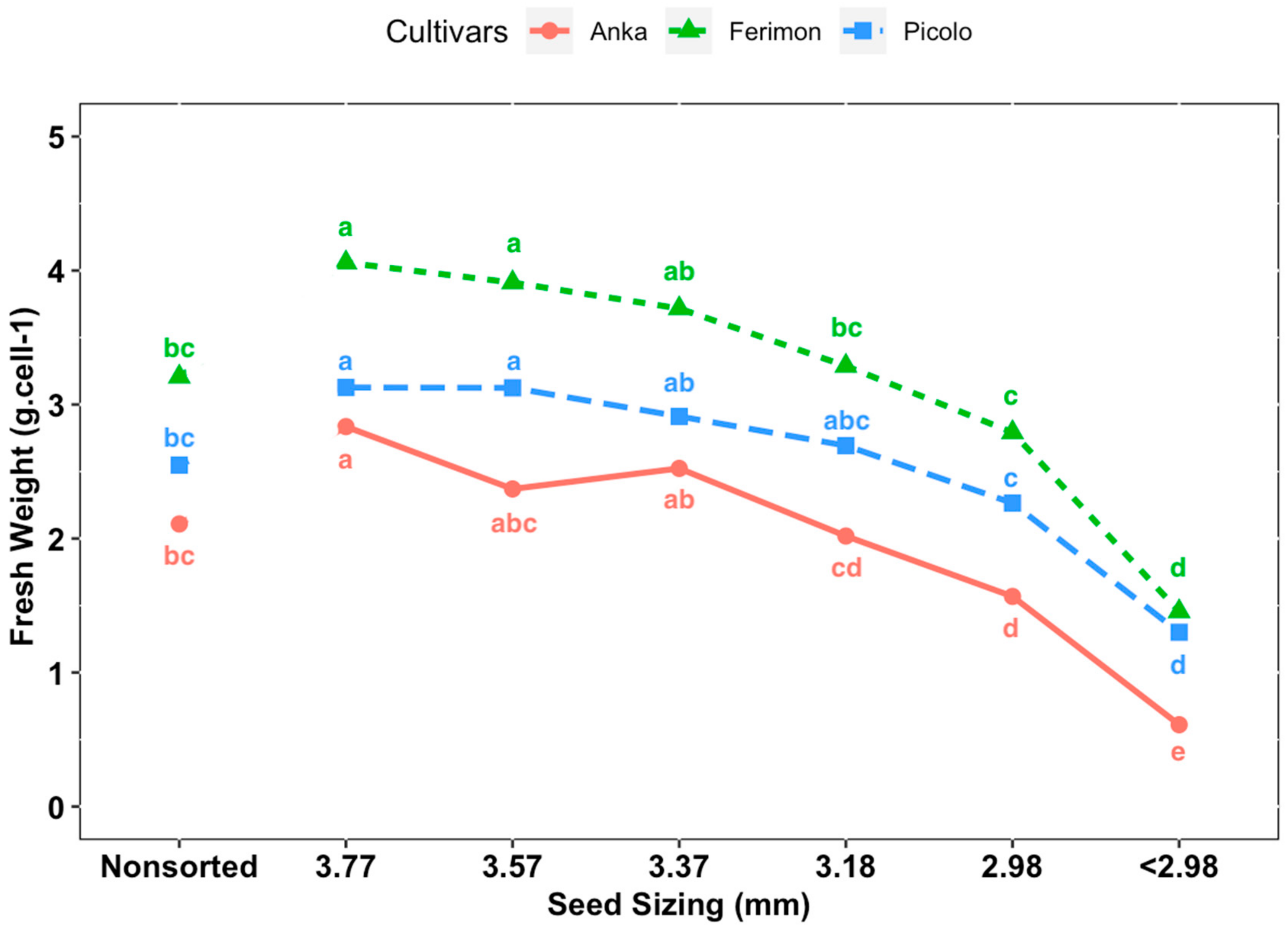 Agriculture 10 00617 g008