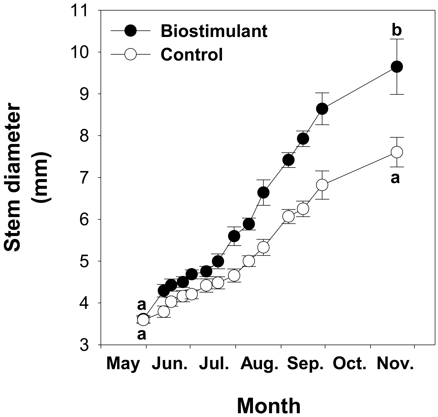 Agriculture 10 00618 g001 Agriculture 10 00618 g001