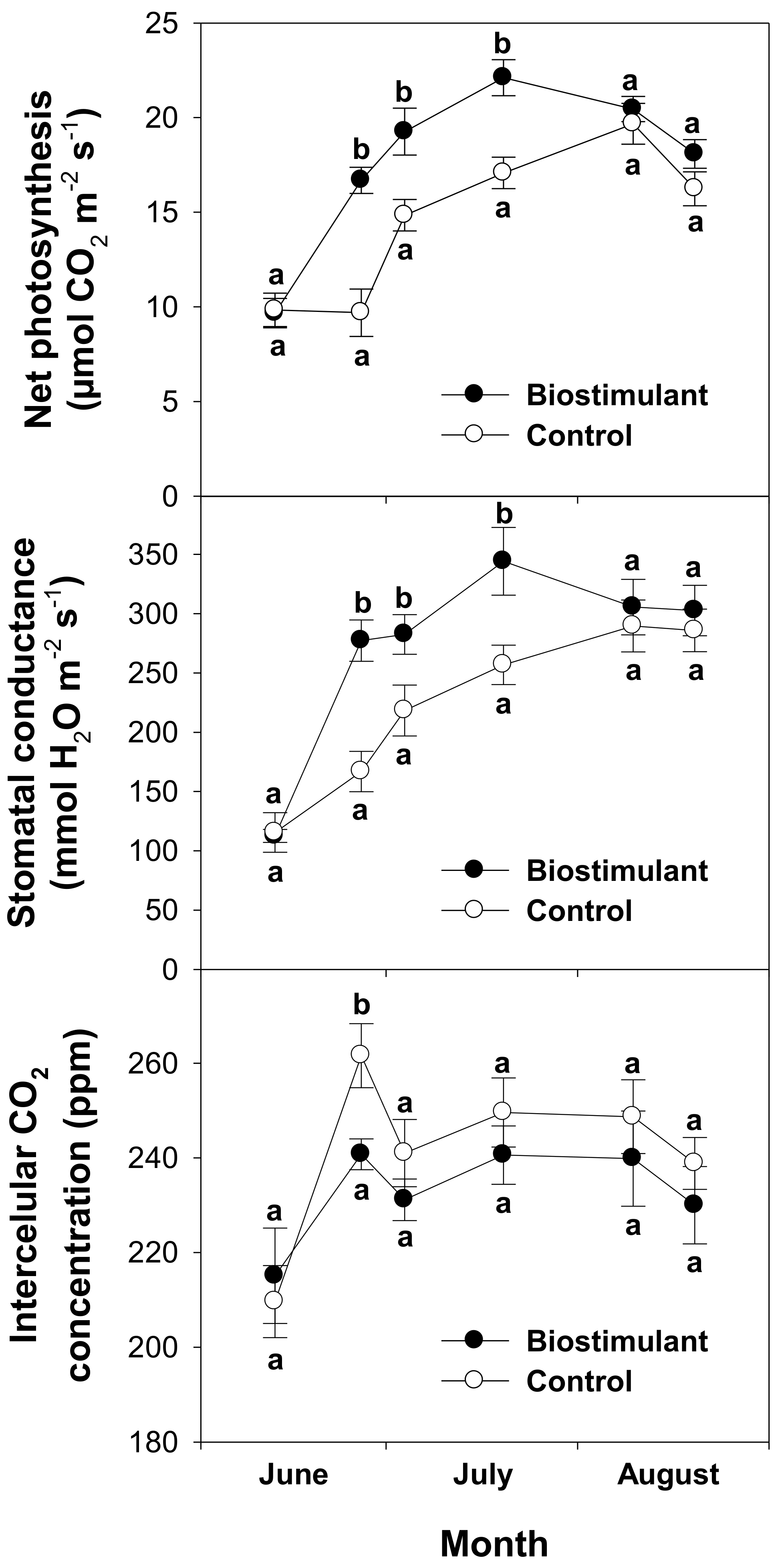 Agriculture 10 00618 g002 Agriculture 10 00618 g002