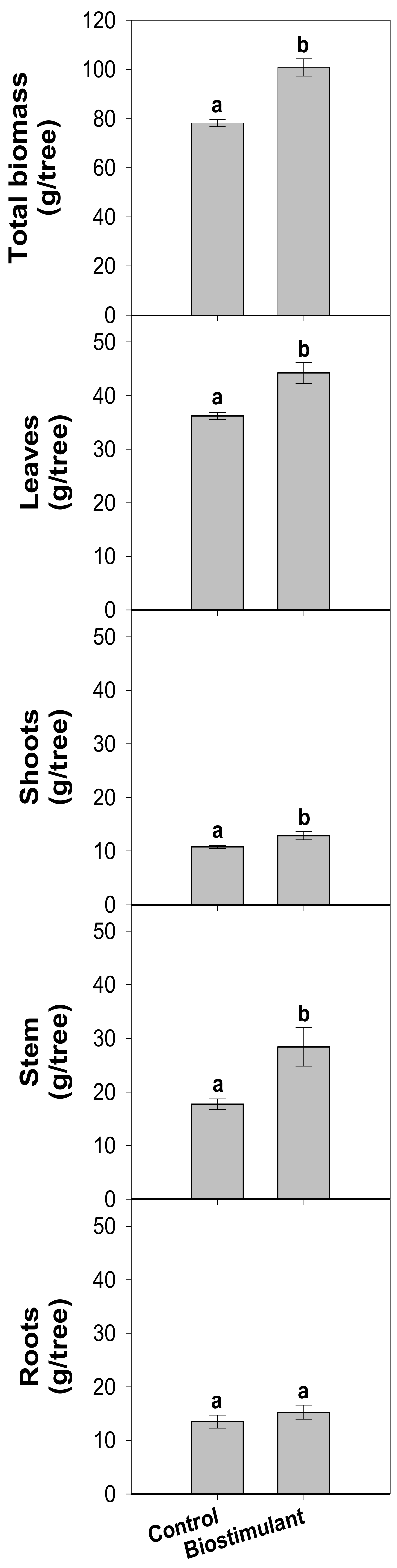 Agriculture 10 00618 g003 Agriculture 10 00618 g003