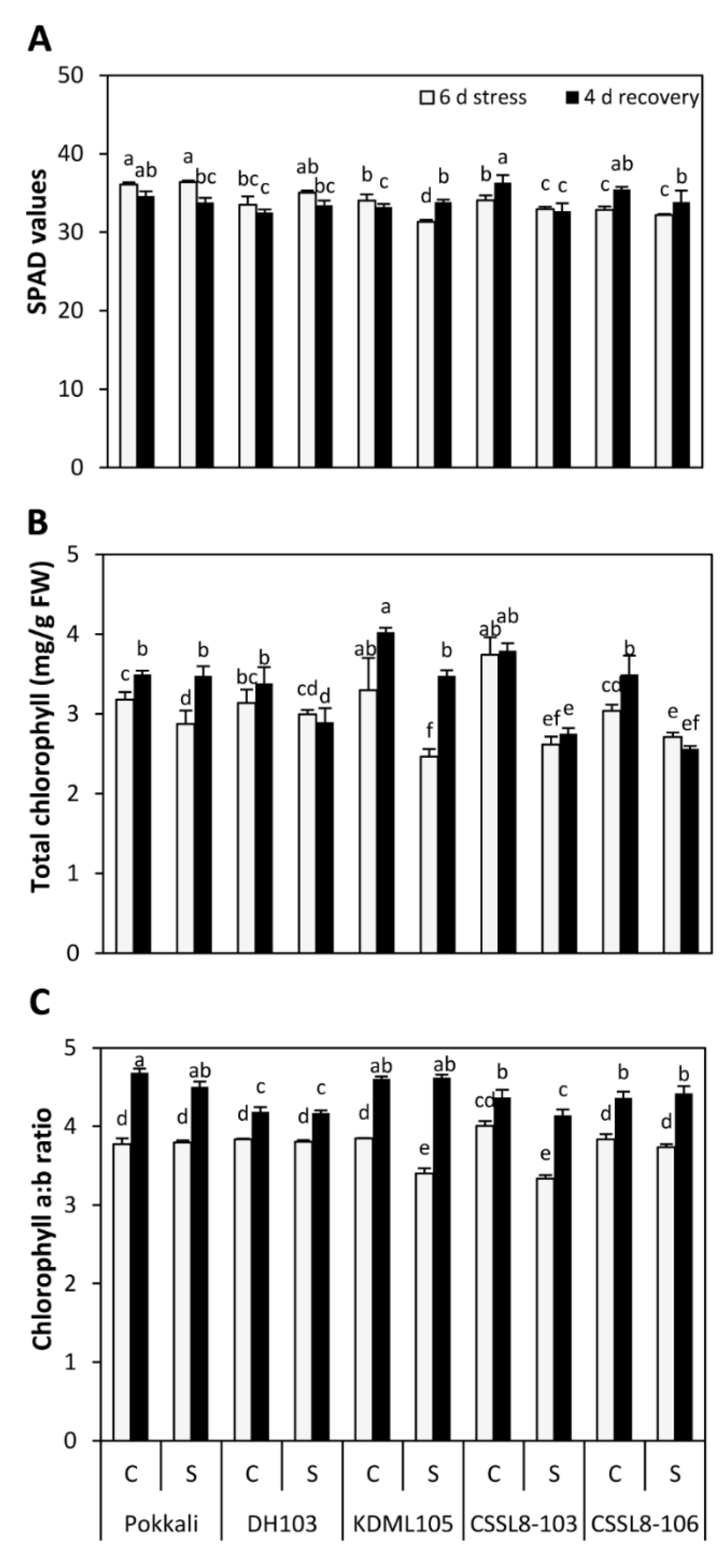 Agriculture 10 00620 g001 Agriculture 10 00620 g001
