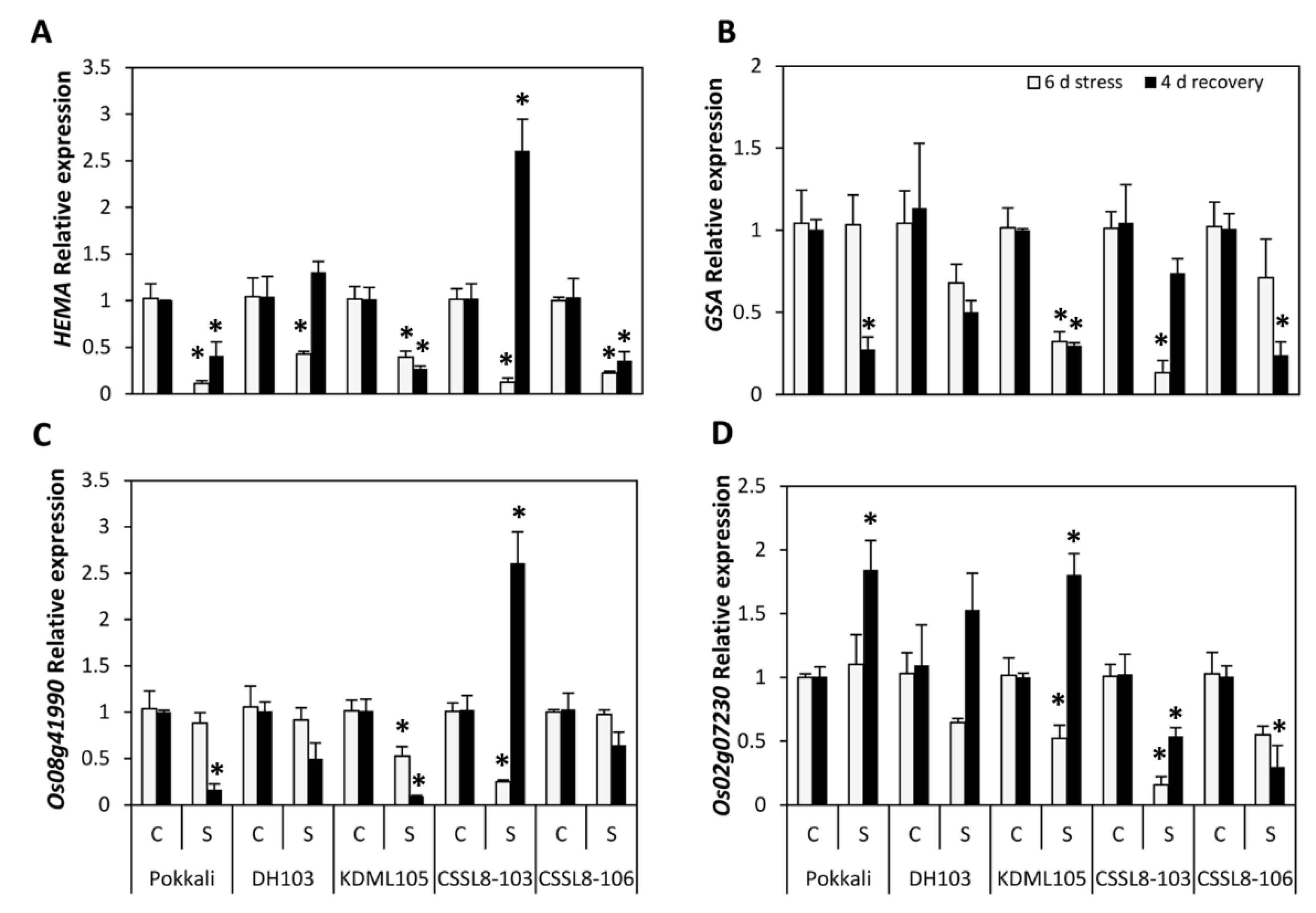 Agriculture 10 00620 g002 Agriculture 10 00620 g002