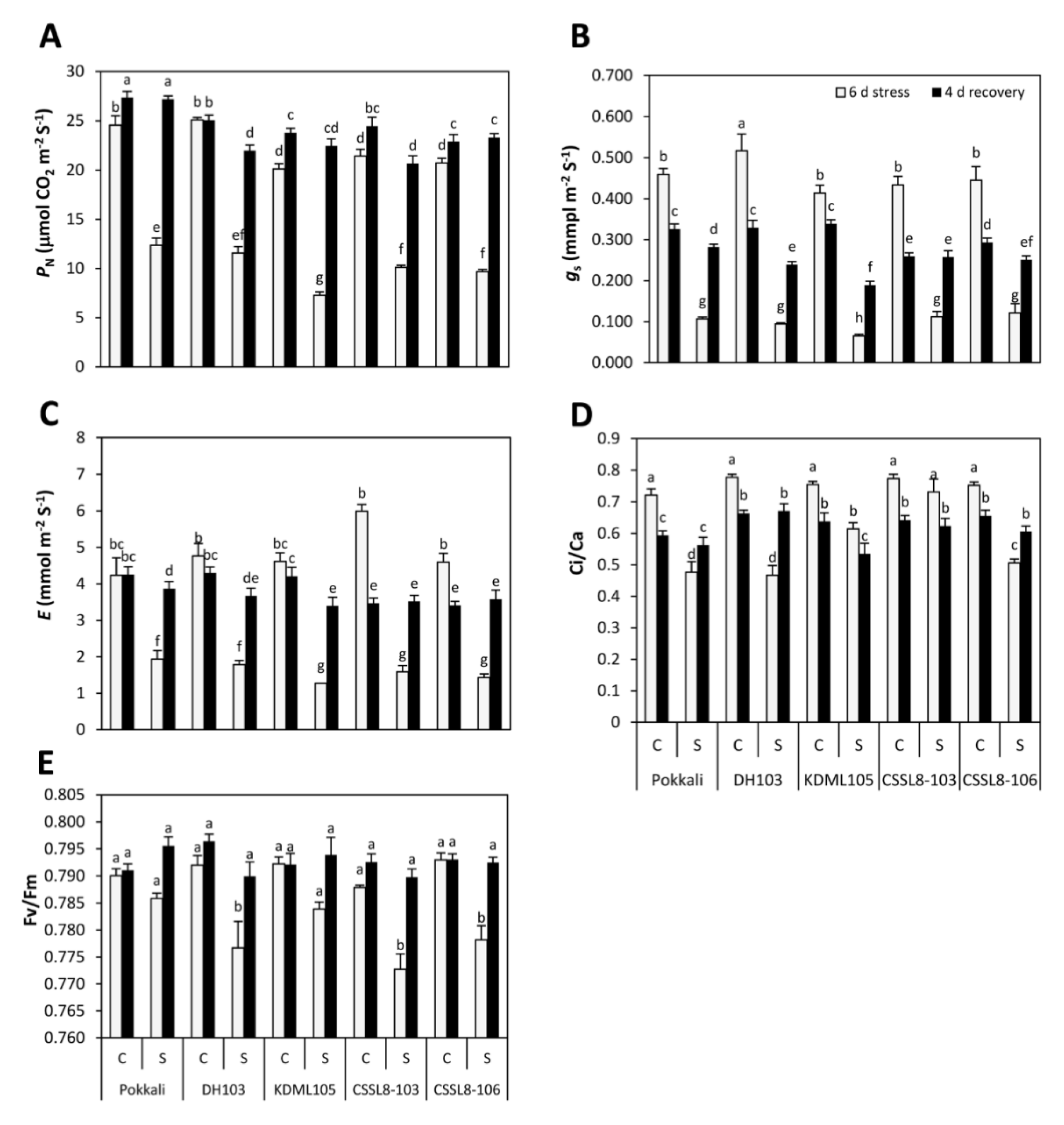 Agriculture 10 00620 g003 Agriculture 10 00620 g003