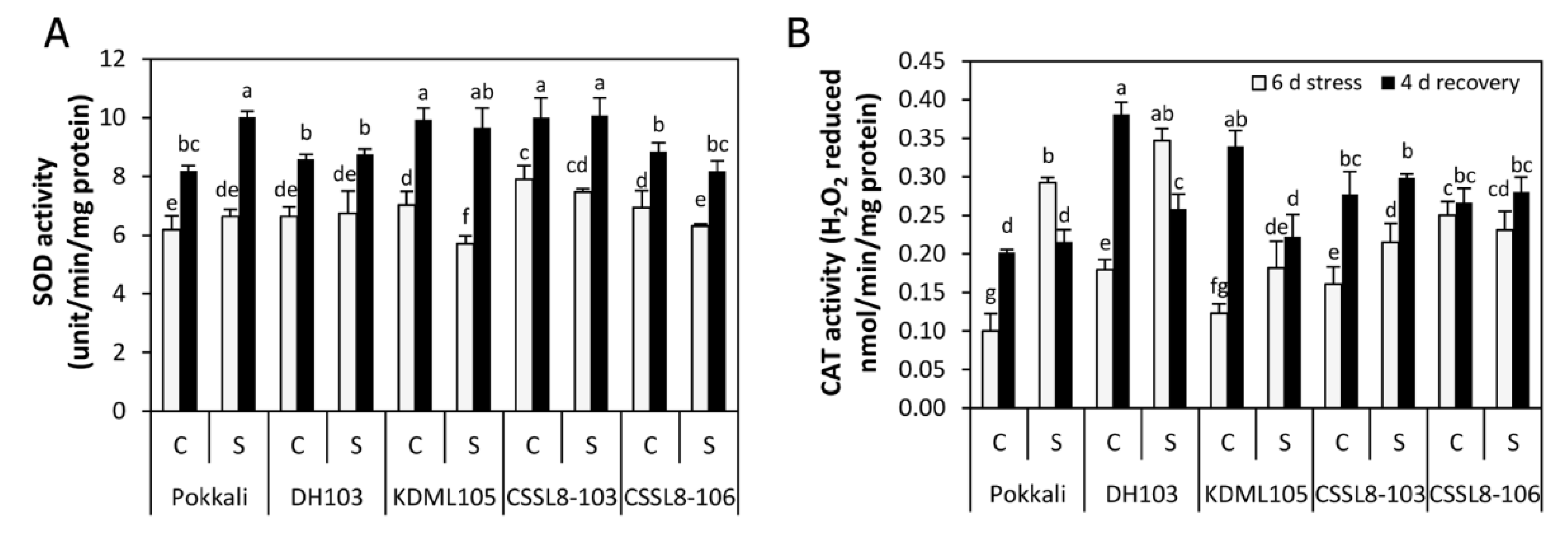 Agriculture 10 00620 g006 Agriculture 10 00620 g006