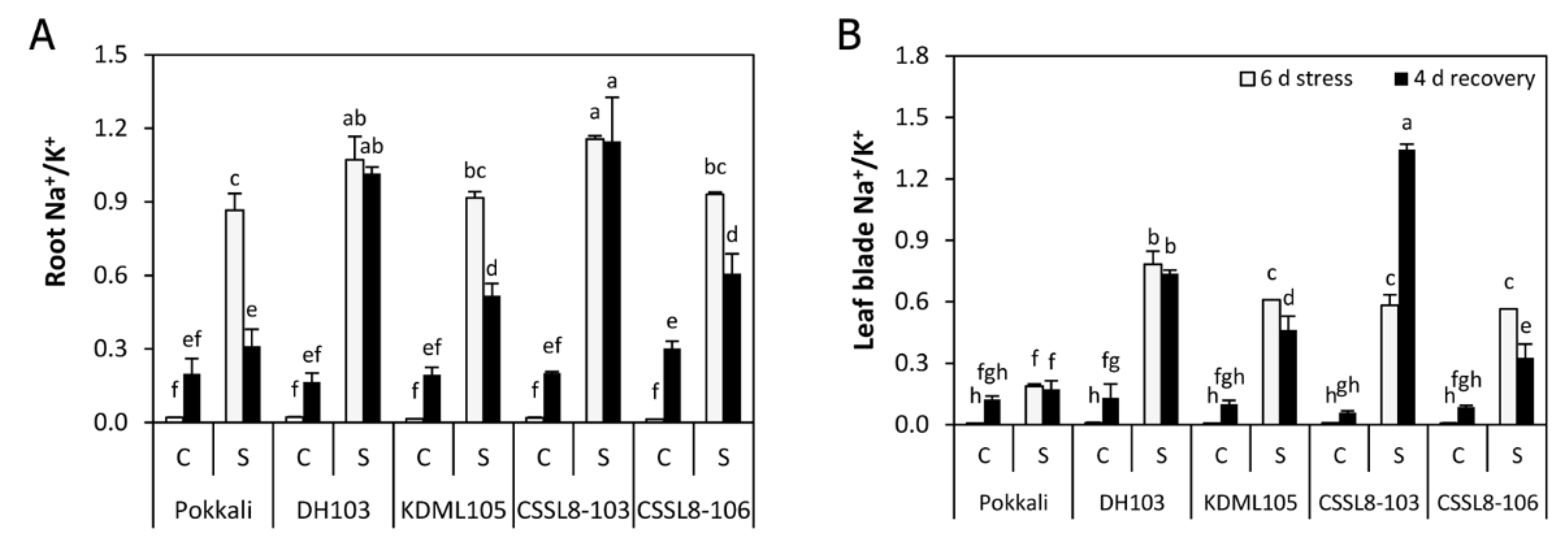 Agriculture 10 00620 g007 Agriculture 10 00620 g007