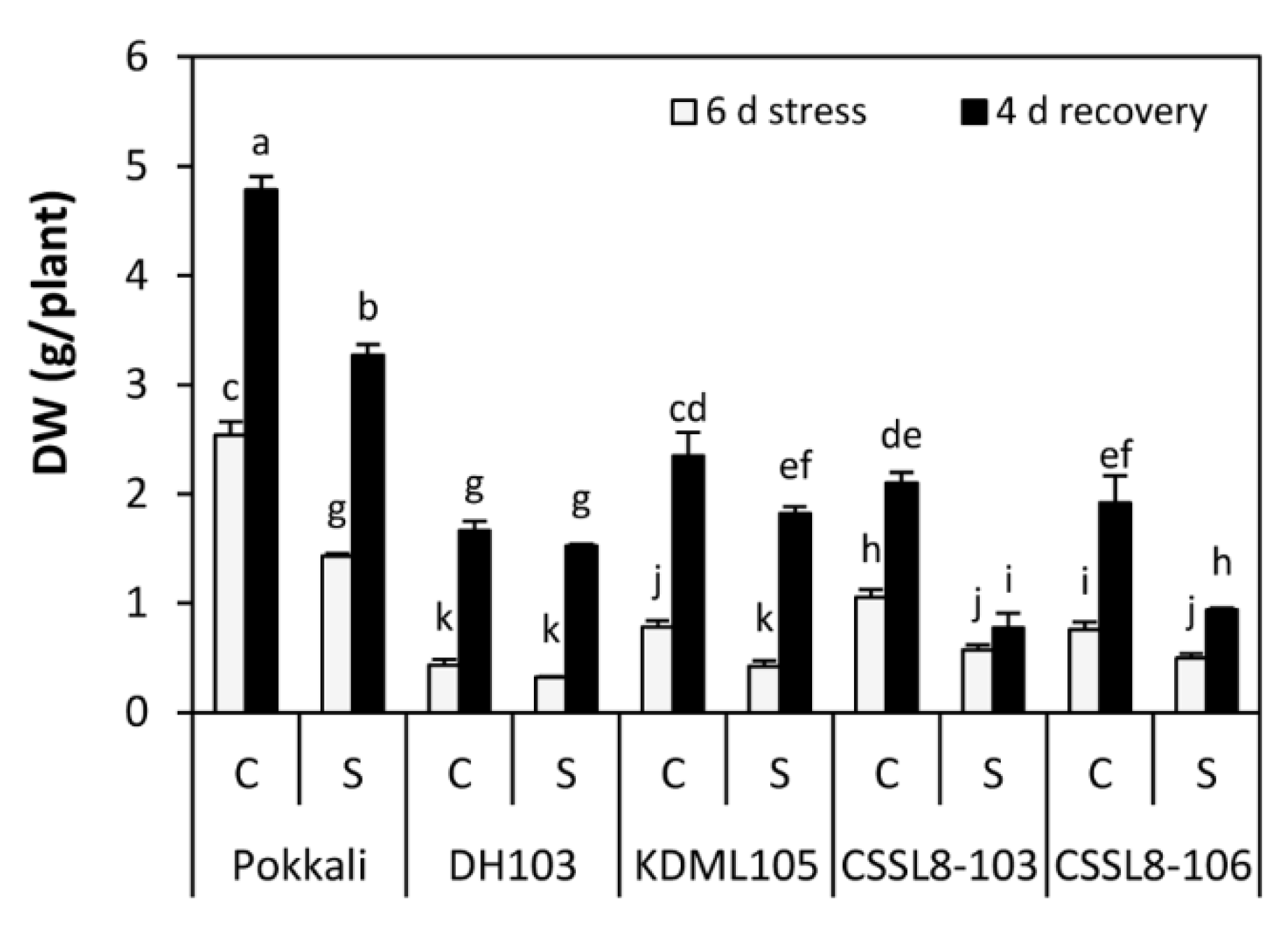 Agriculture 10 00620 g008 Agriculture 10 00620 g008