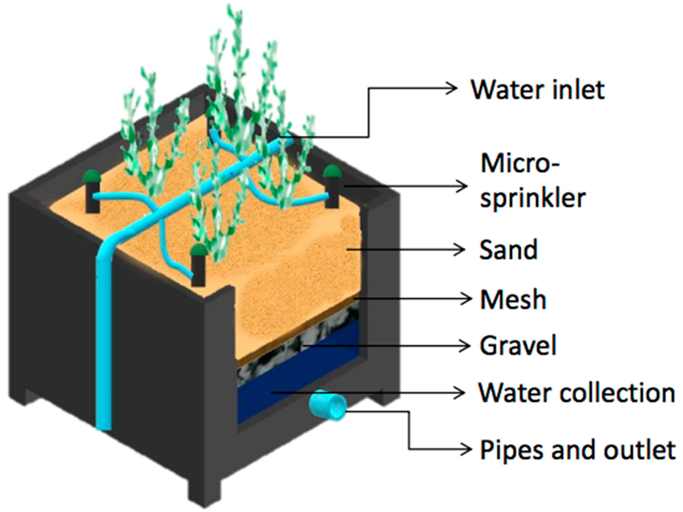 Agriculture 10 00621 g001 Agriculture 10 00621 g001