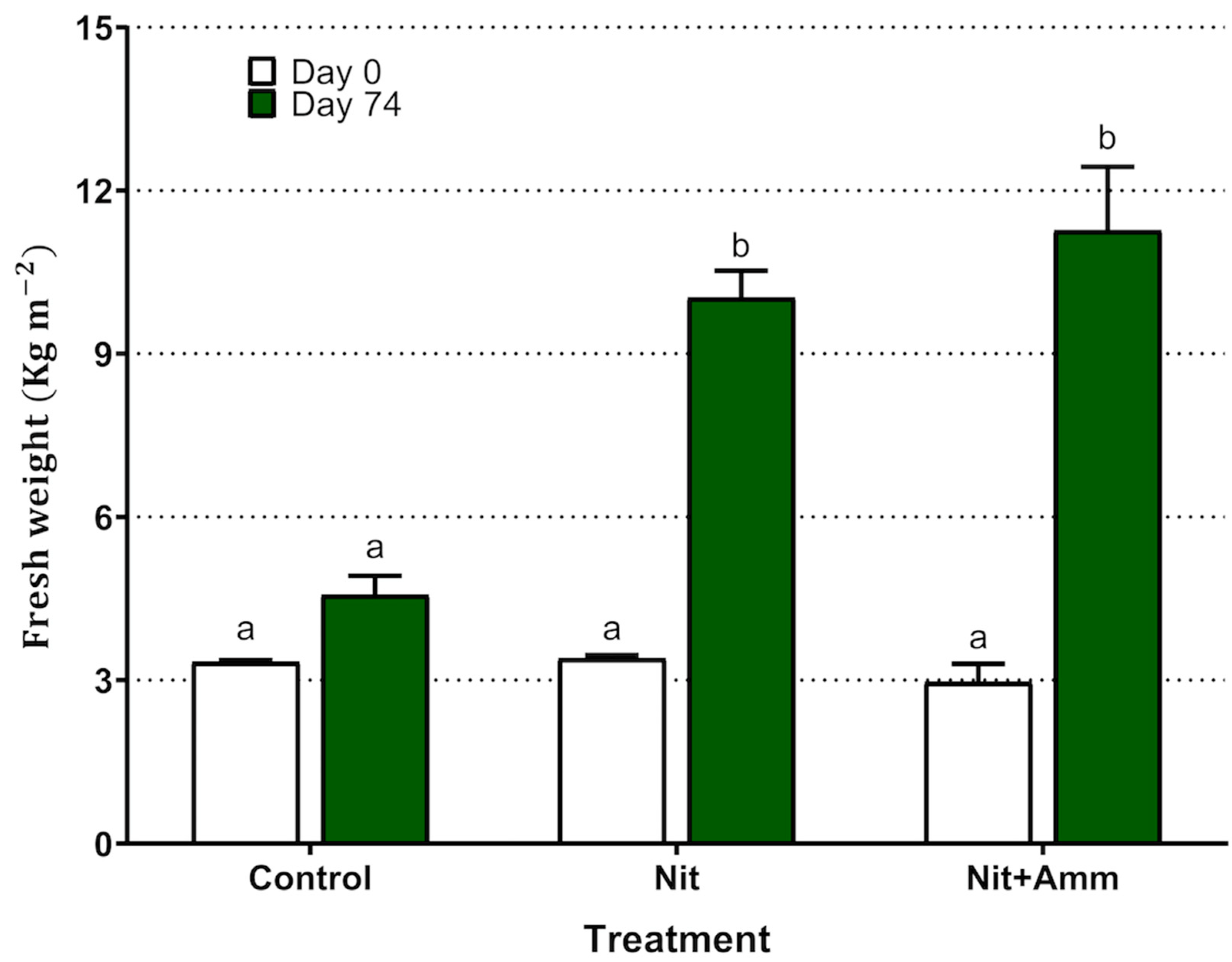 Agriculture 10 00621 g002 Agriculture 10 00621 g002