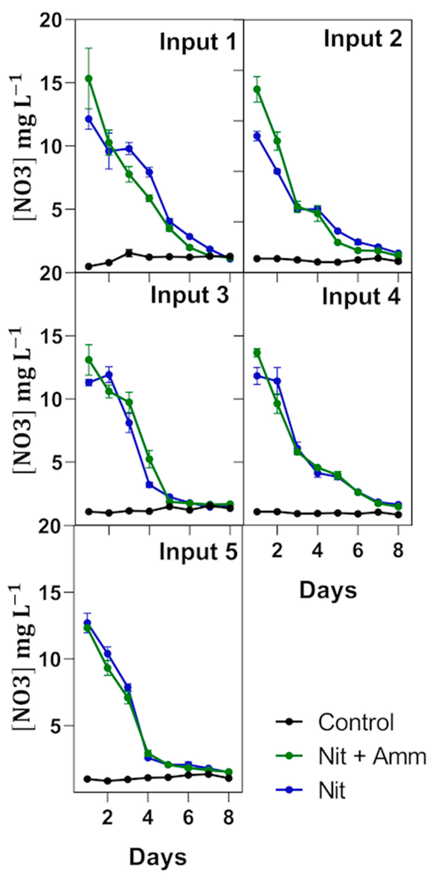 Agriculture 10 00621 g004 Agriculture 10 00621 g004