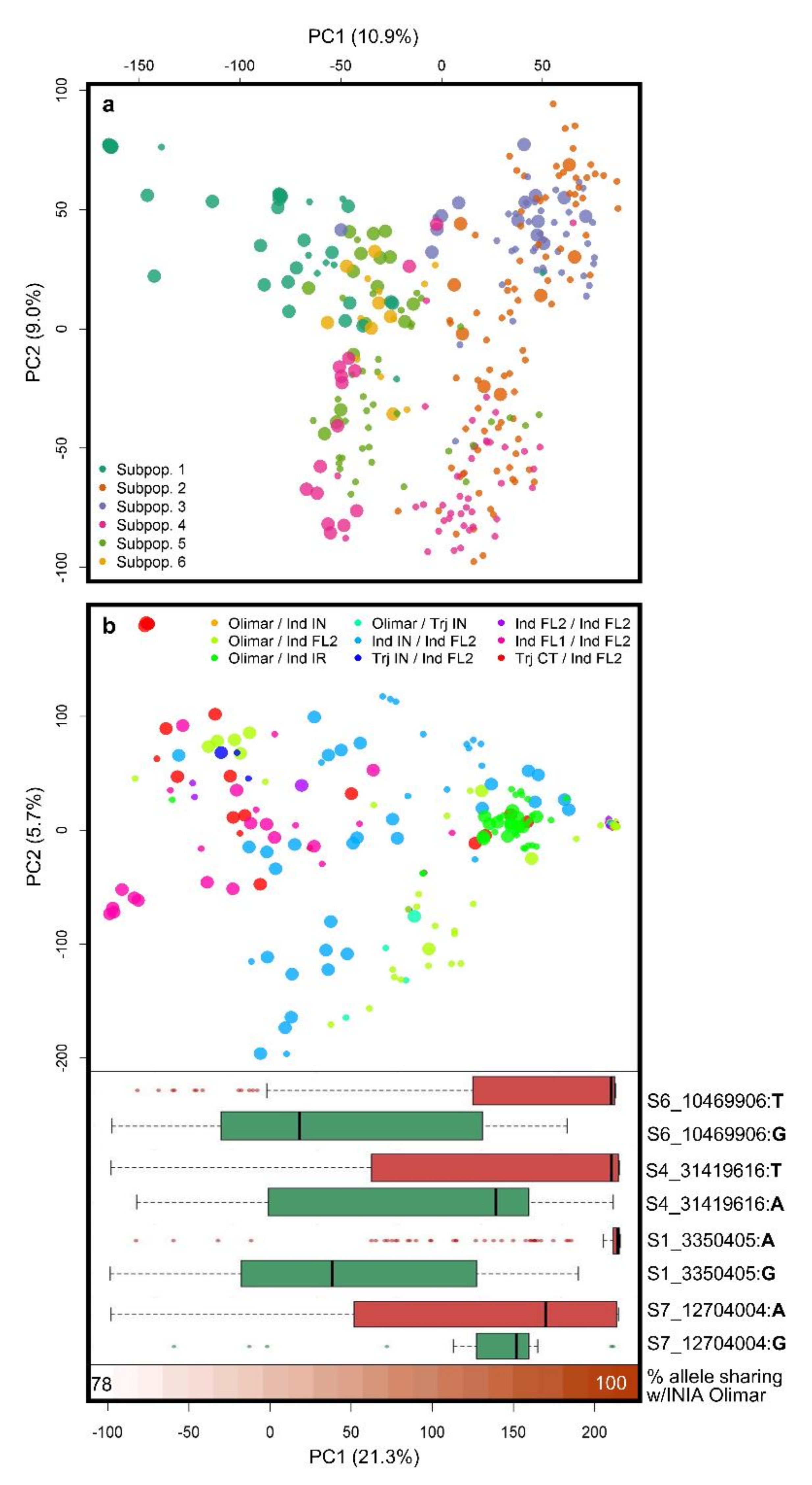 Agriculture 10 00622 g002 Agriculture 10 00622 g002
