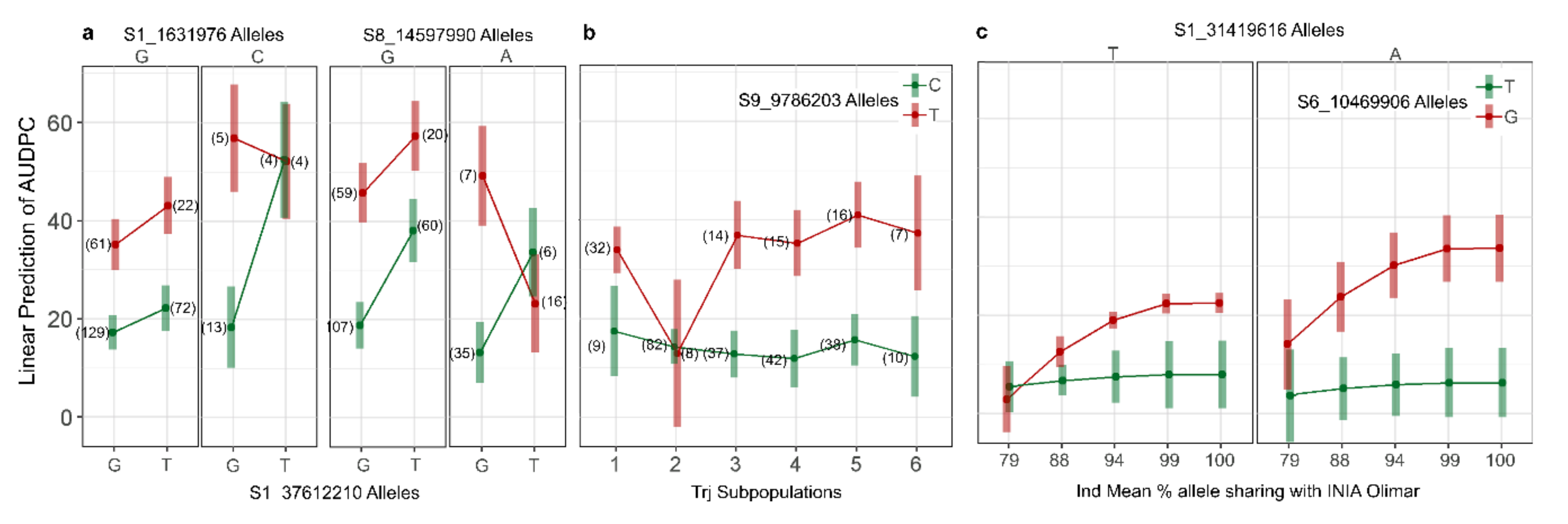 Agriculture 10 00622 g005 Agriculture 10 00622 g005