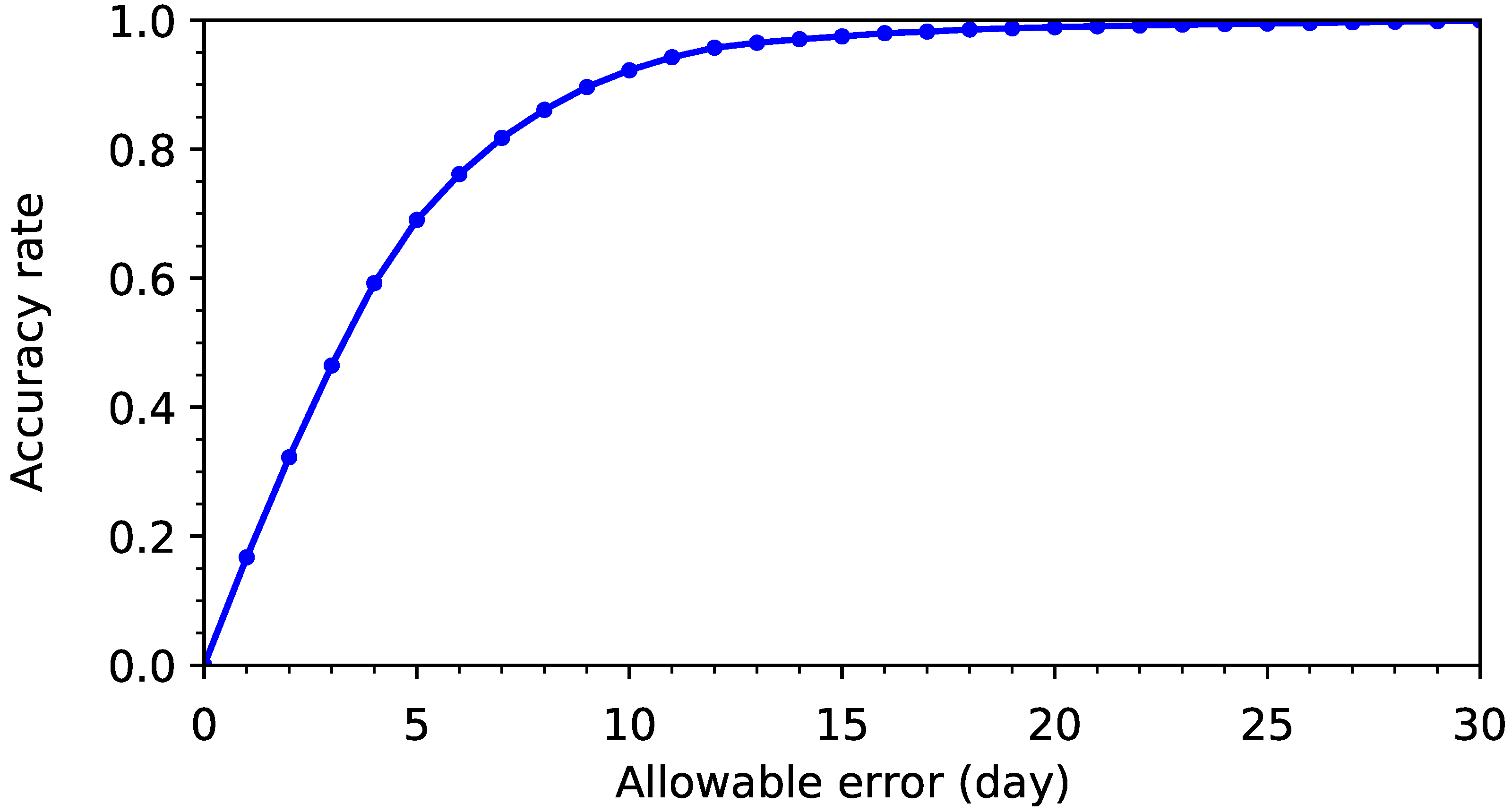 Agriculture 10 00625 g007