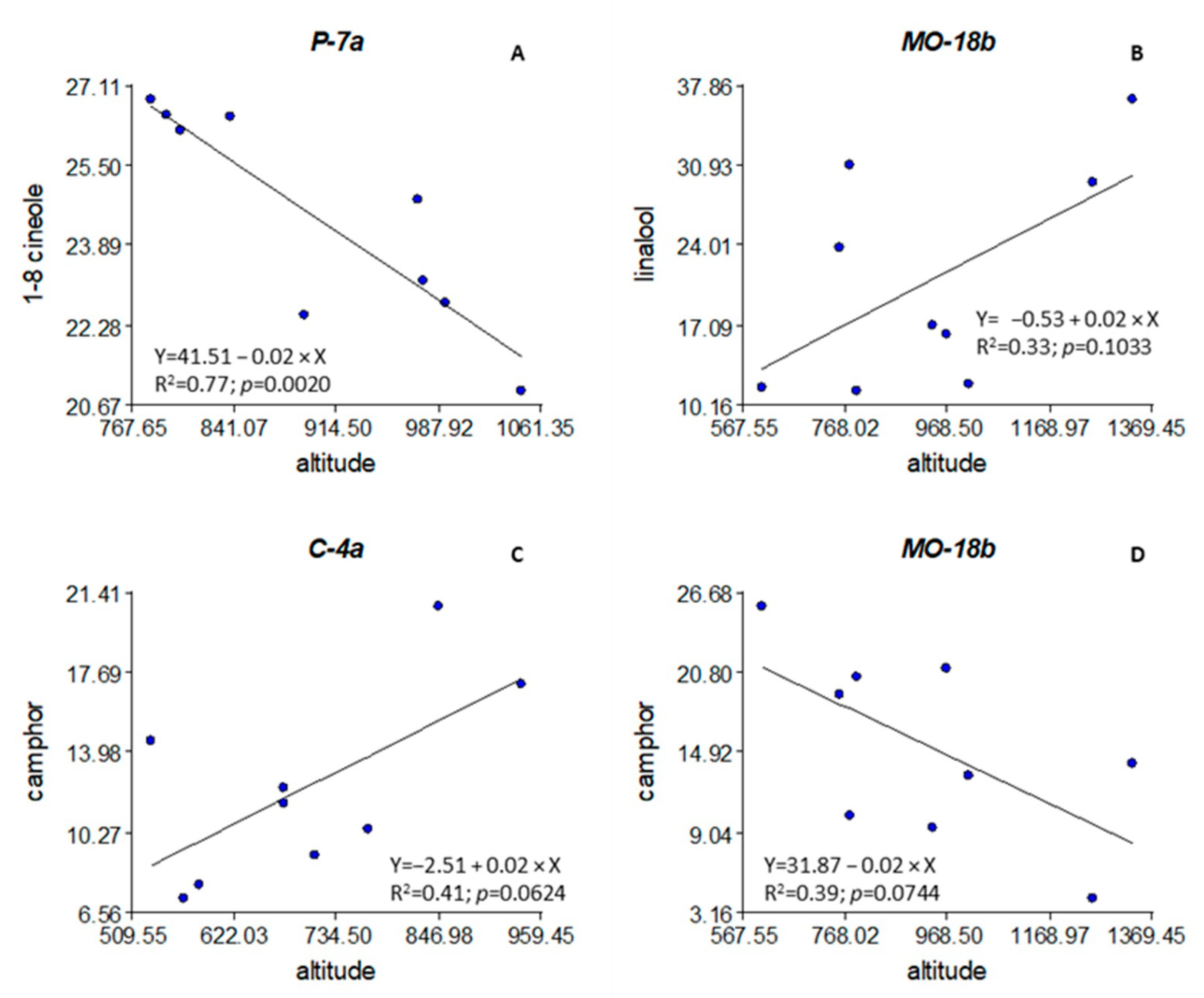 Agriculture 10 00626 g003 Agriculture 10 00626 g003