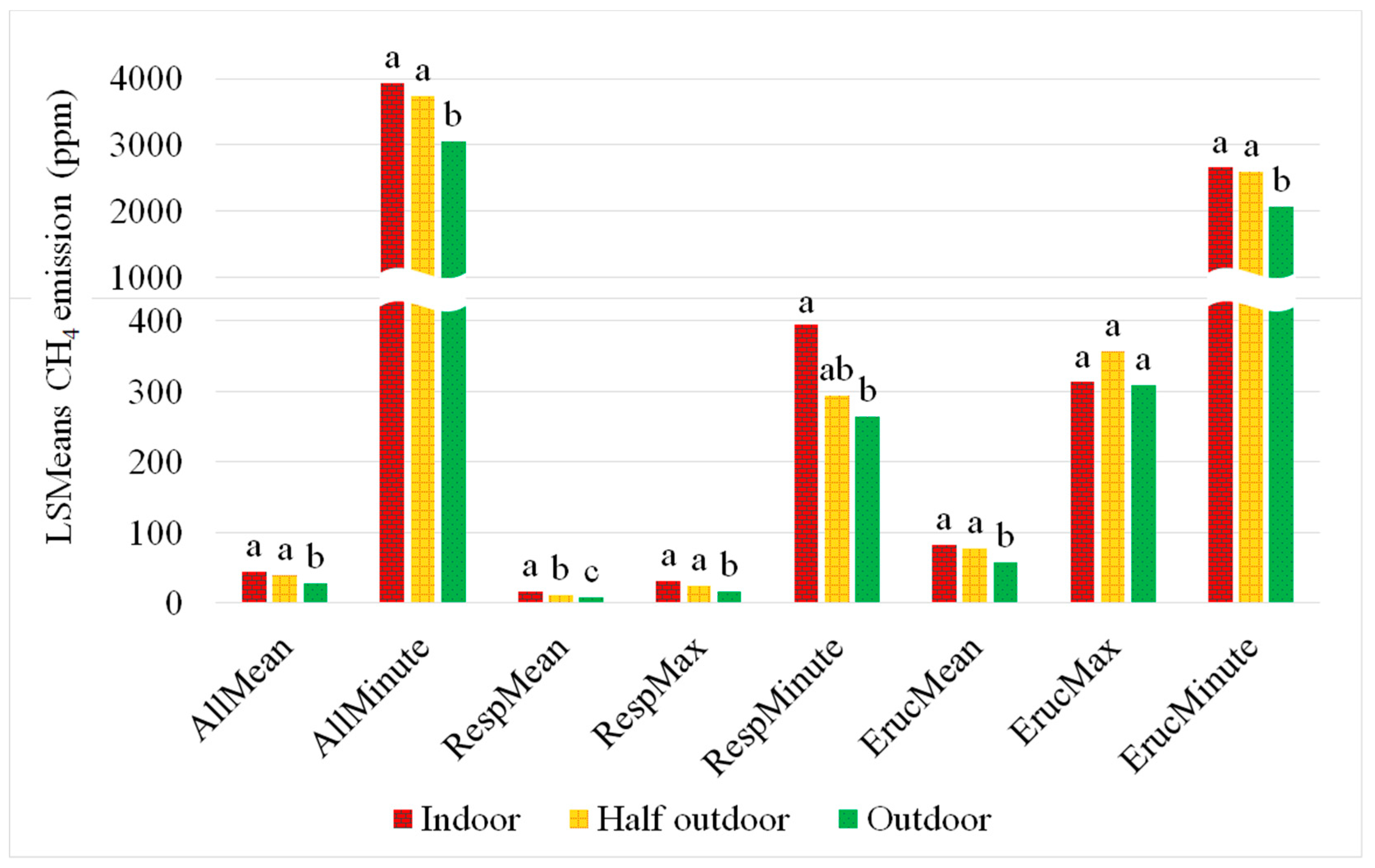 Agriculture 10 00628 g004