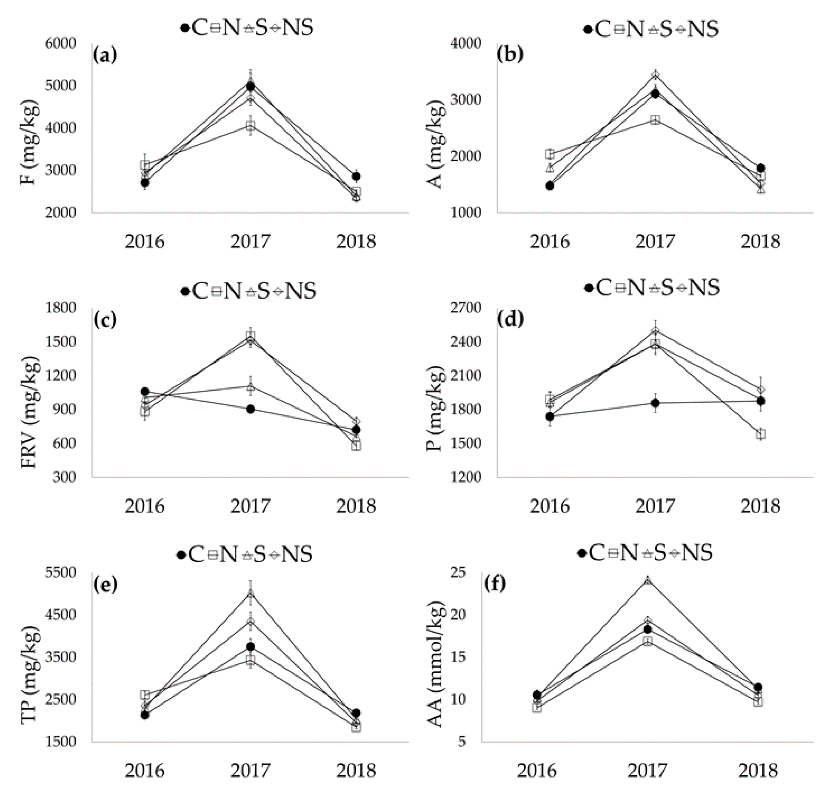 Agriculture 10 00630 g001 Agriculture 10 00630 g001