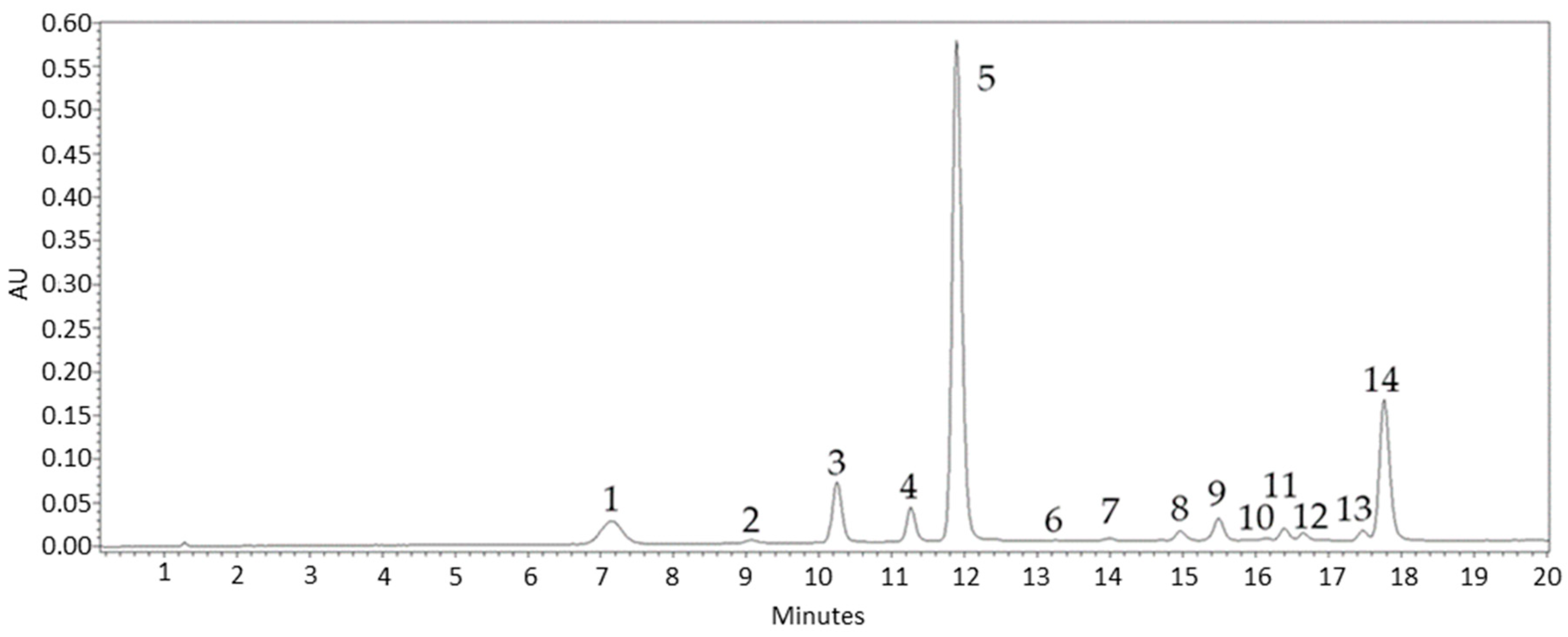 Agriculture 10 00630 g002 Agriculture 10 00630 g002