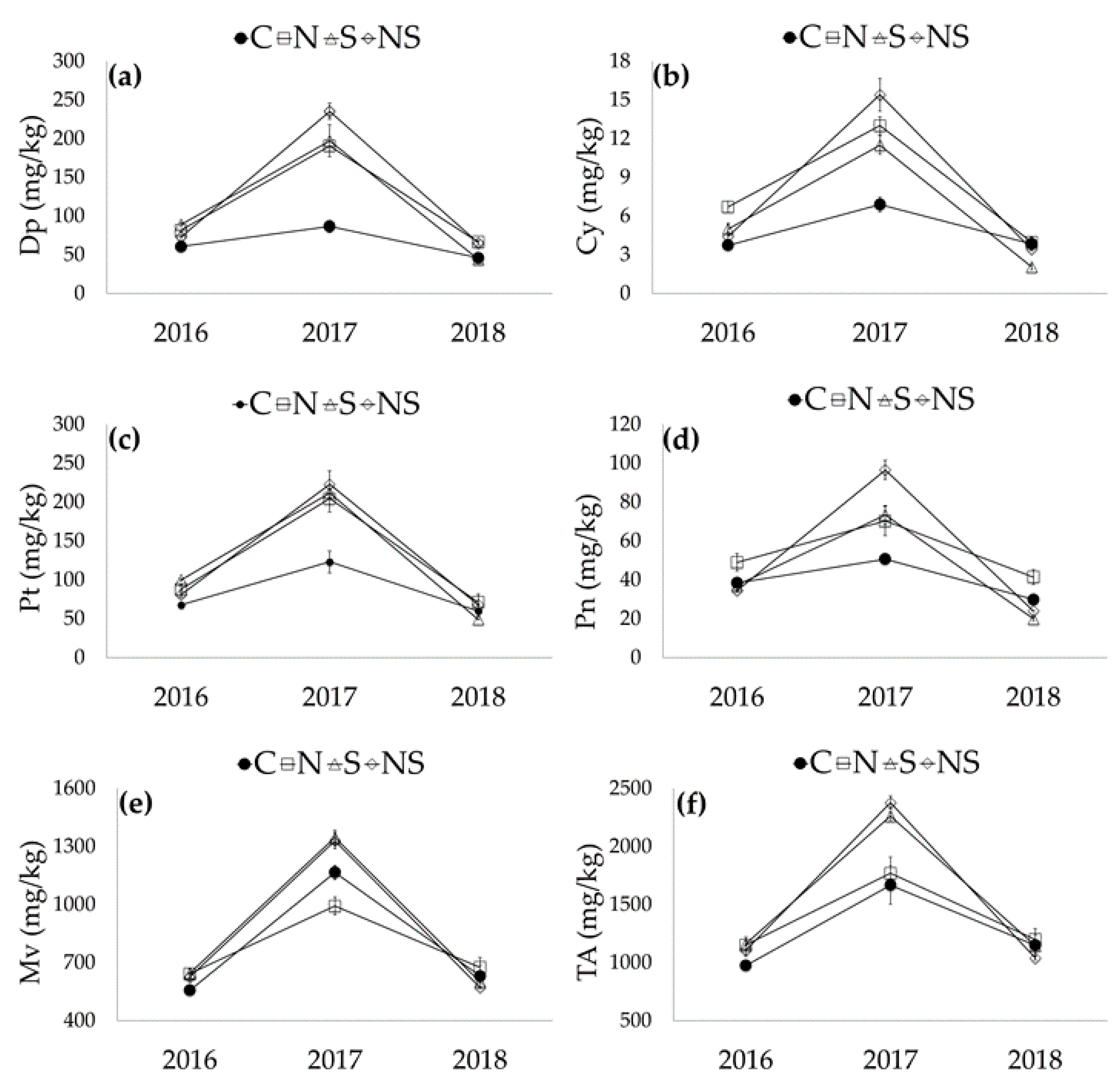 Agriculture 10 00630 g003 Agriculture 10 00630 g003