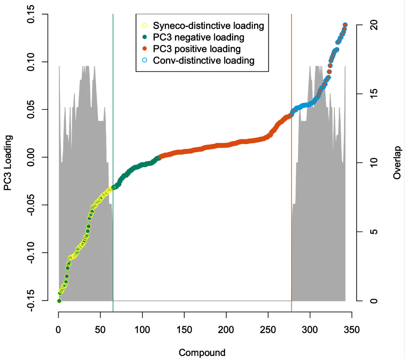 Agriculture 10 00632 g003