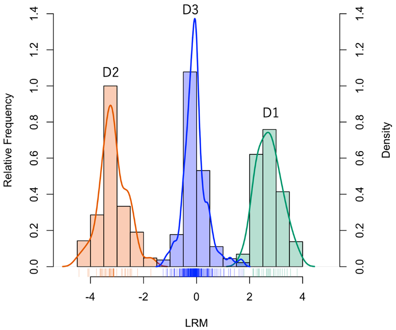 Agriculture 10 00632 g004