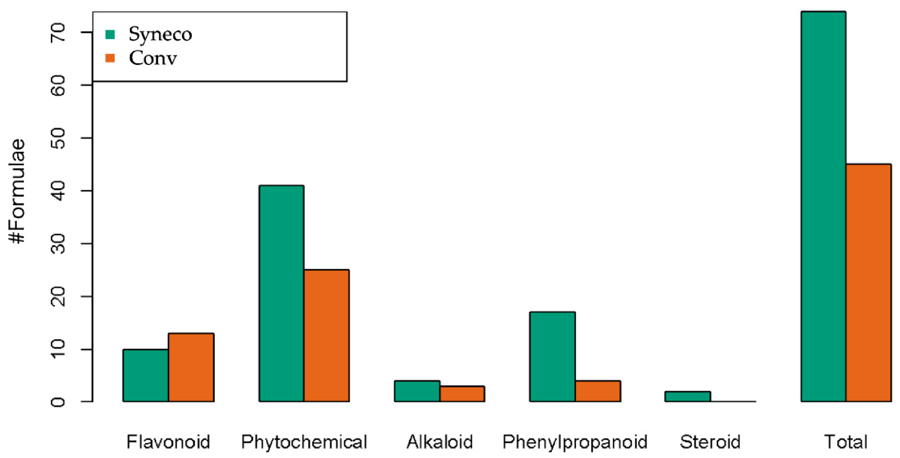 Agriculture 10 00632 g005
