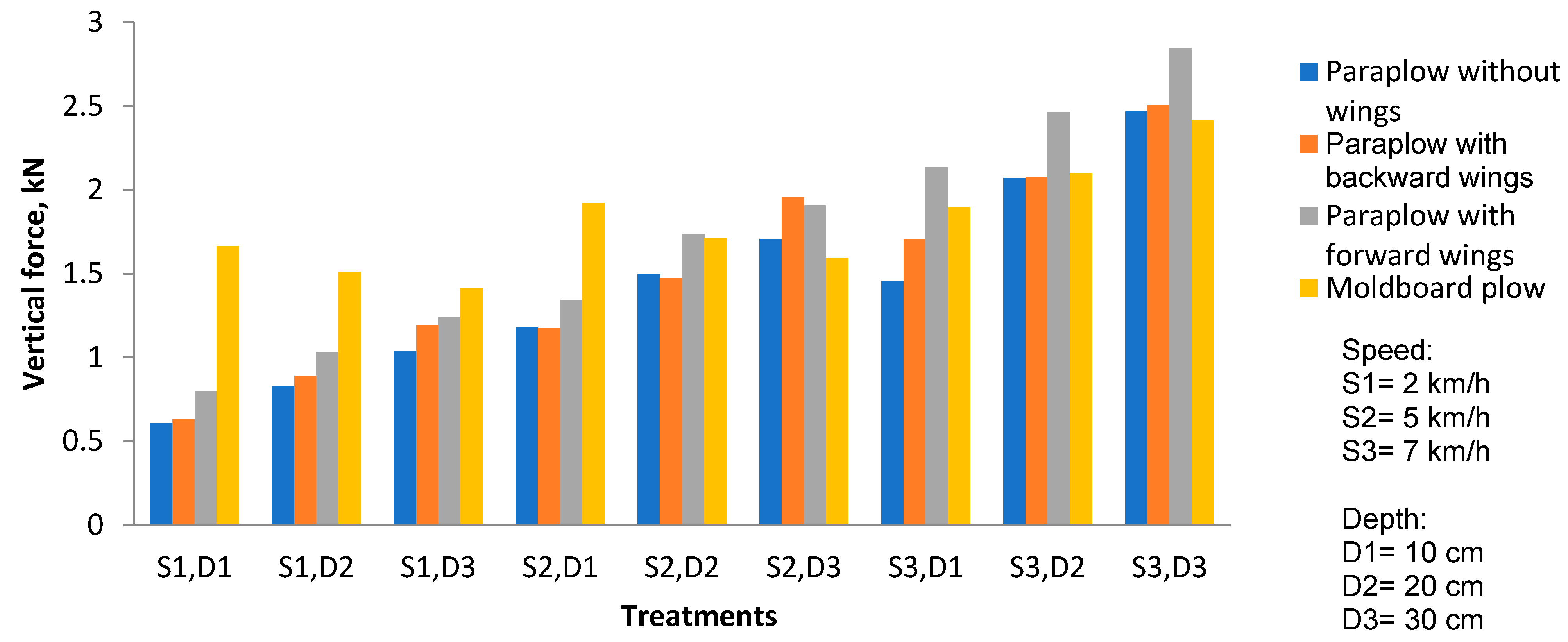 Agriculture 10 00633 g005