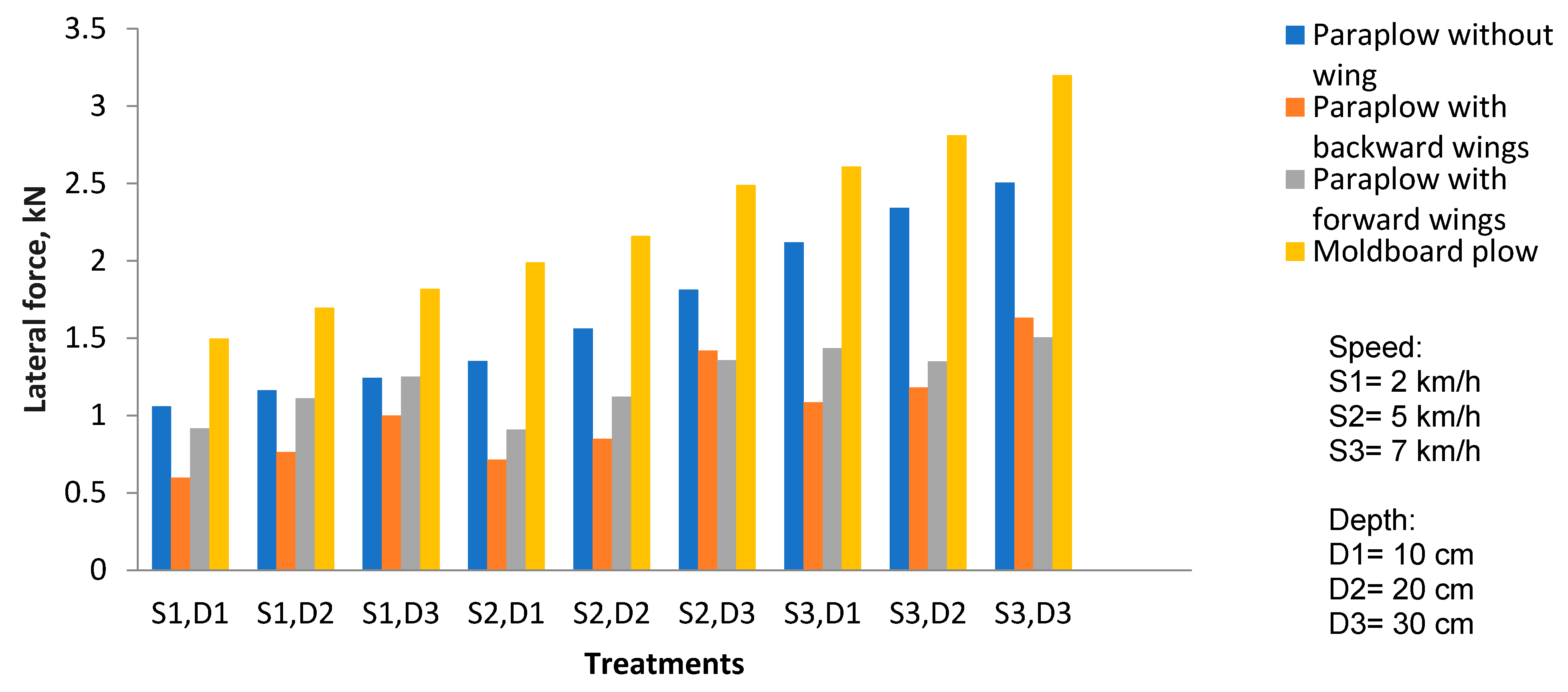 Agriculture 10 00633 g006