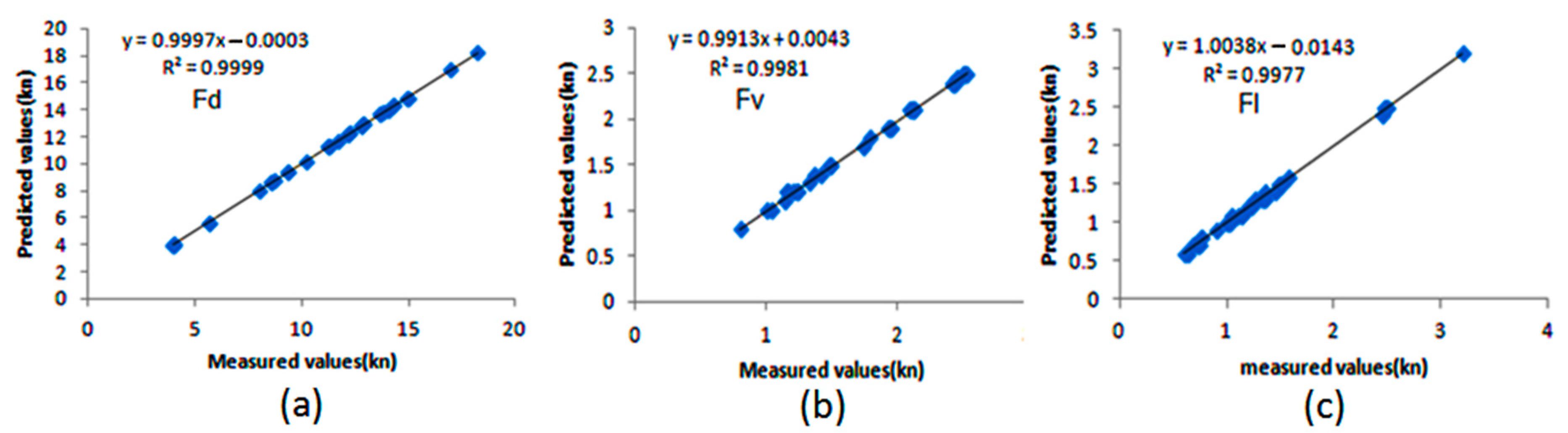 Agriculture 10 00633 g010