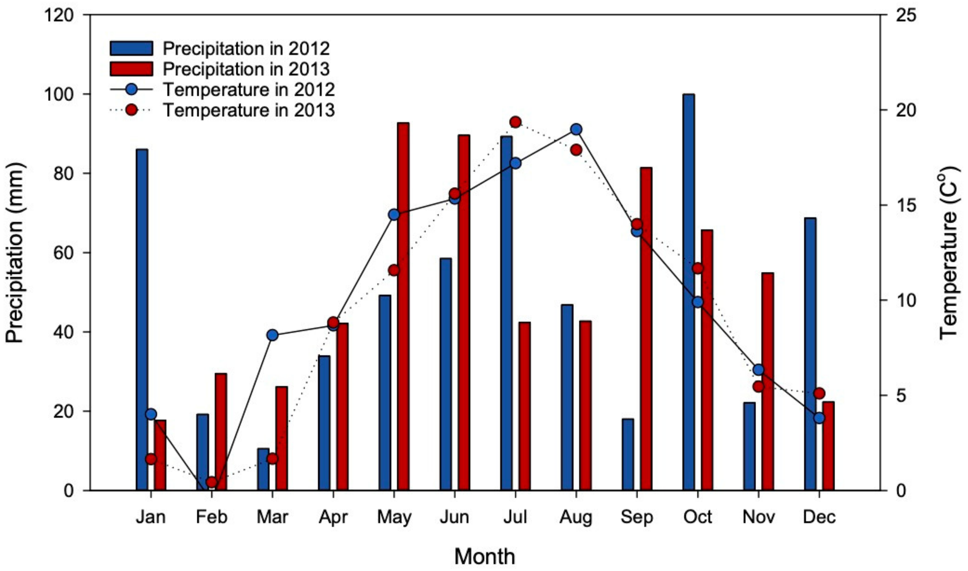 Agriculture 10 00634 g001