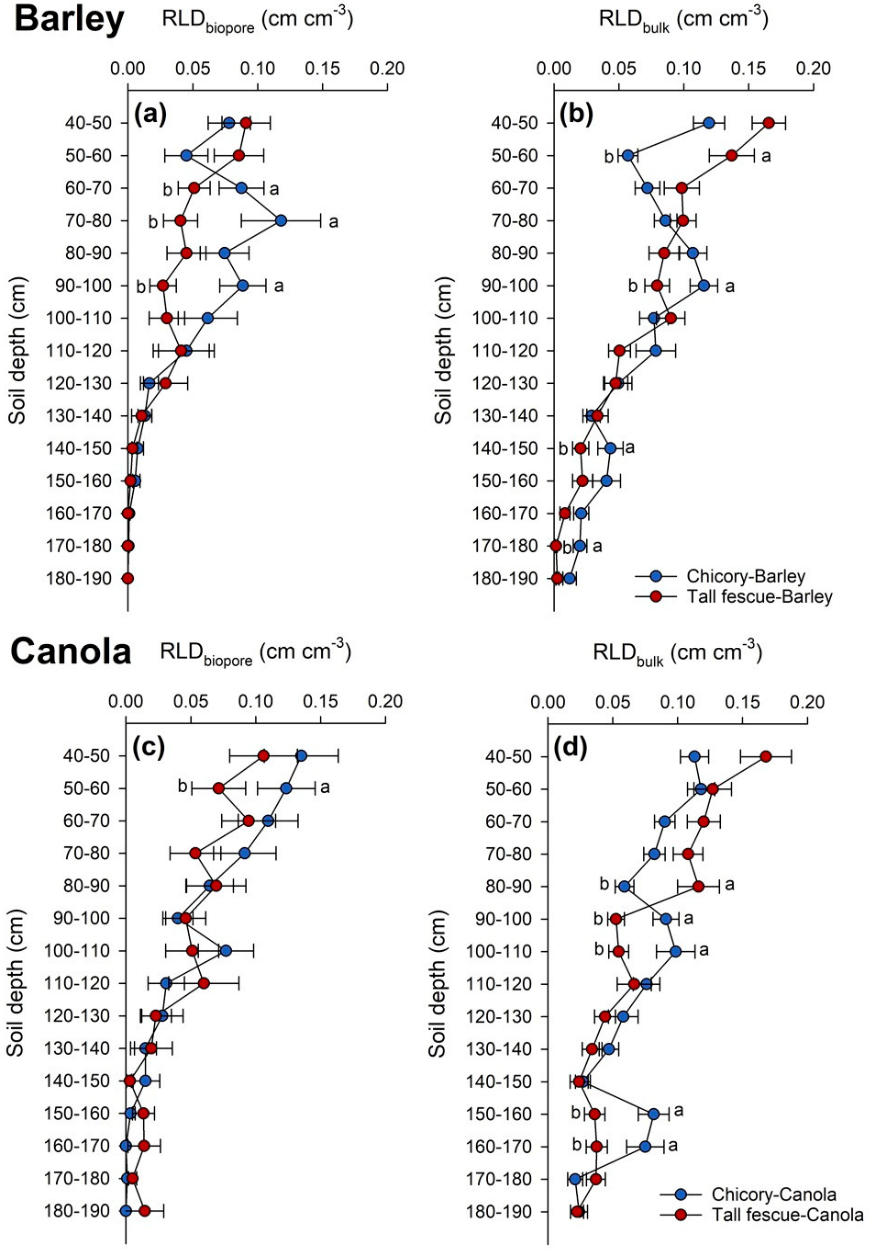 Agriculture 10 00634 g003