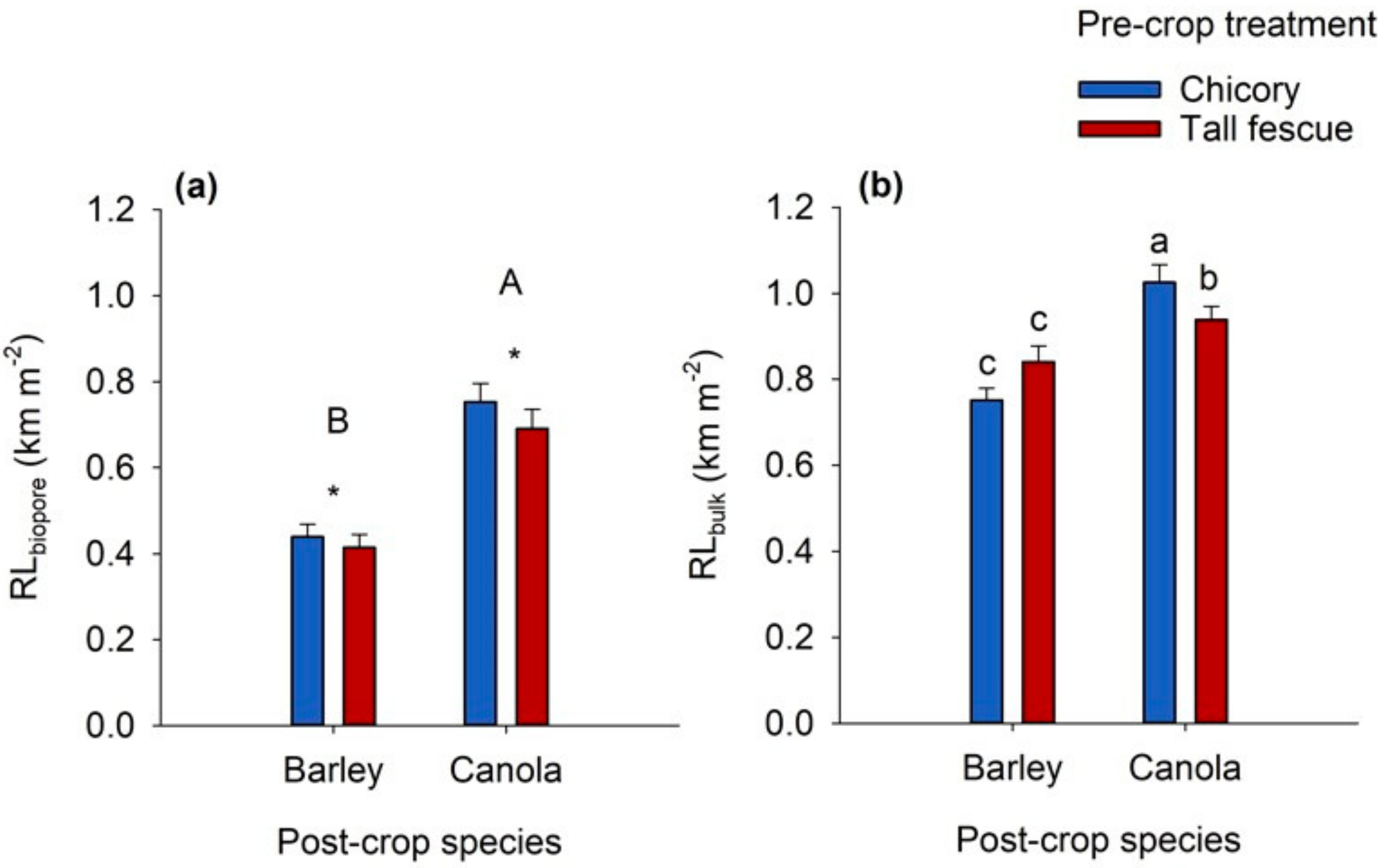 Agriculture 10 00634 g004
