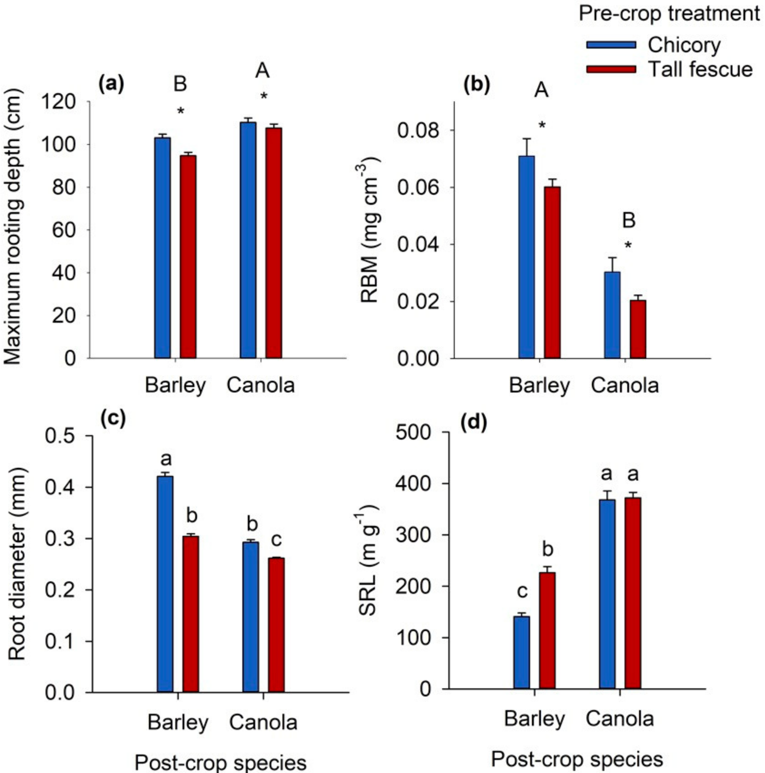 Agriculture 10 00634 g005