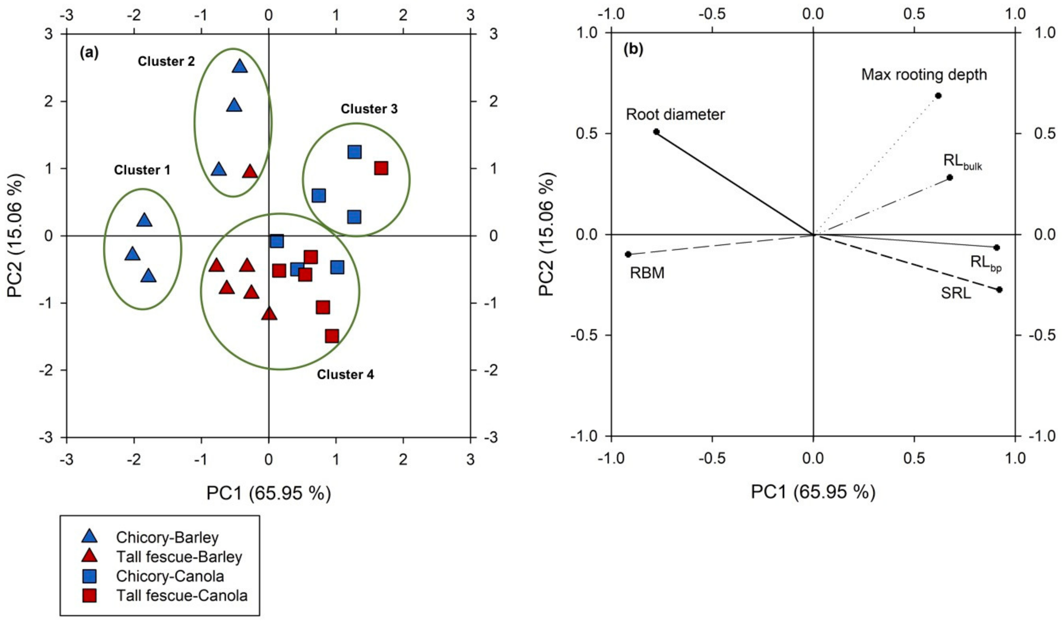 Agriculture 10 00634 g006