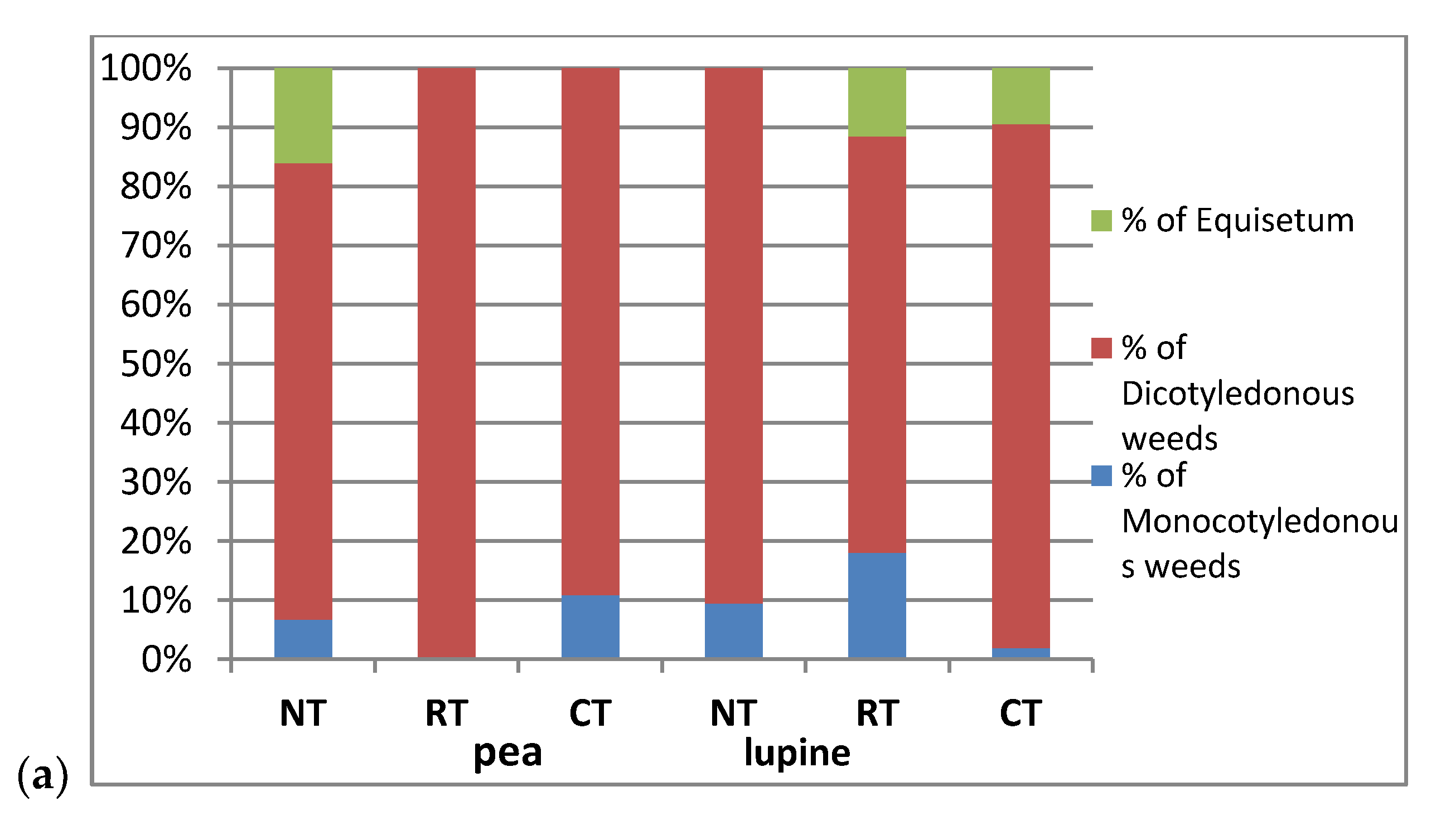Agriculture 10 00635 g003a Agriculture 10 00635 g003a