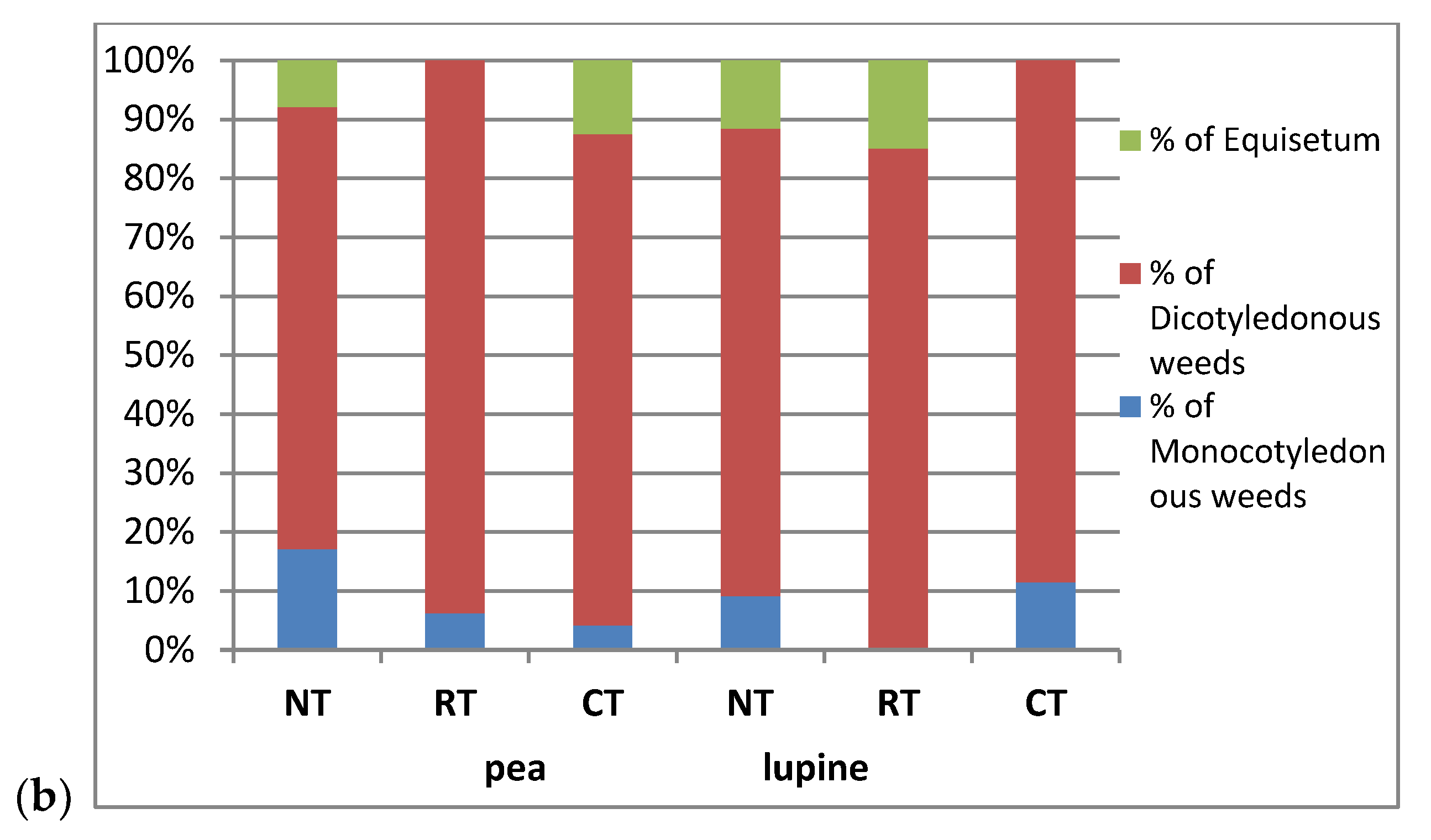 Agriculture 10 00635 g003b Agriculture 10 00635 g003b