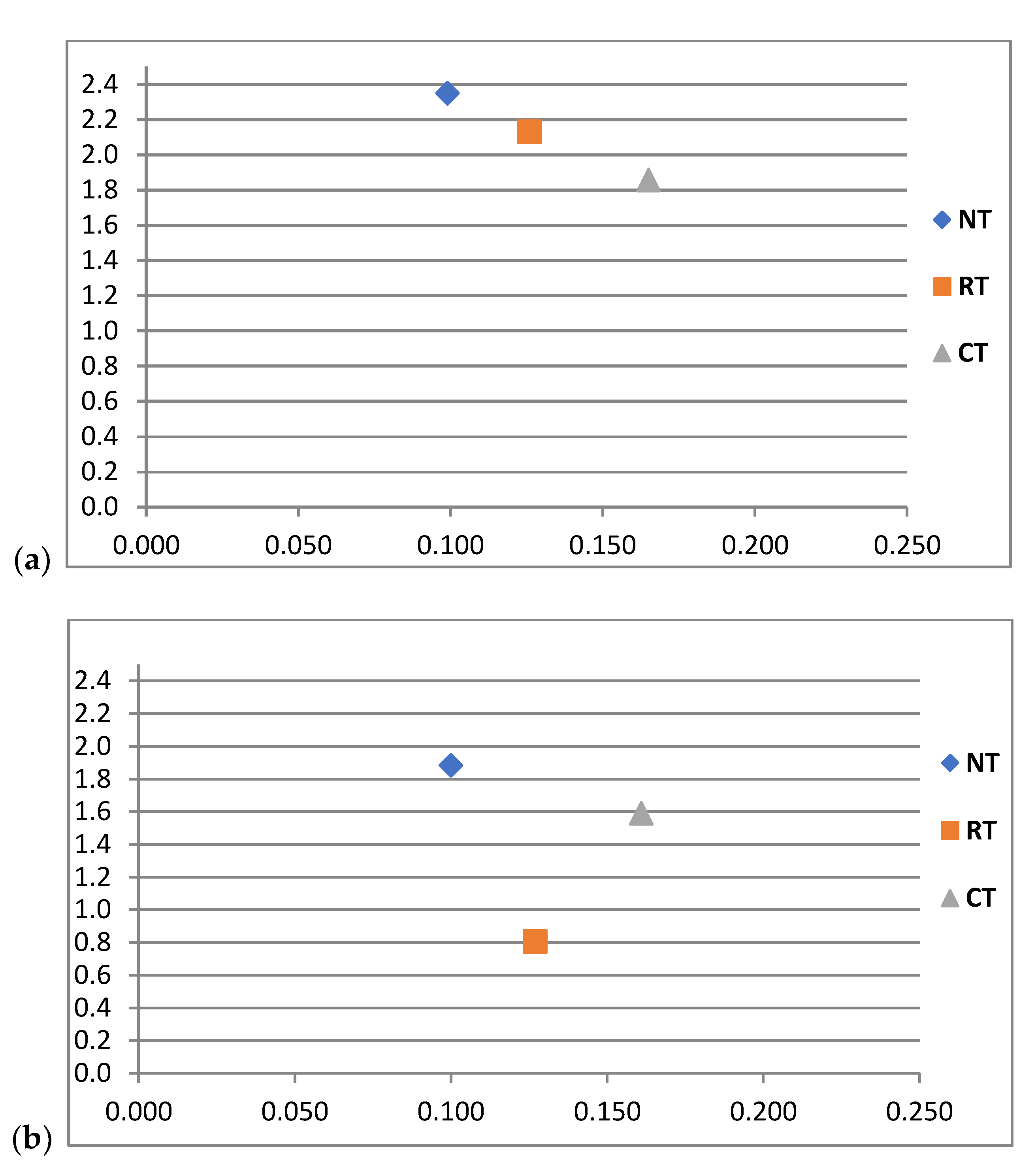 Agriculture 10 00635 g004 Agriculture 10 00635 g004