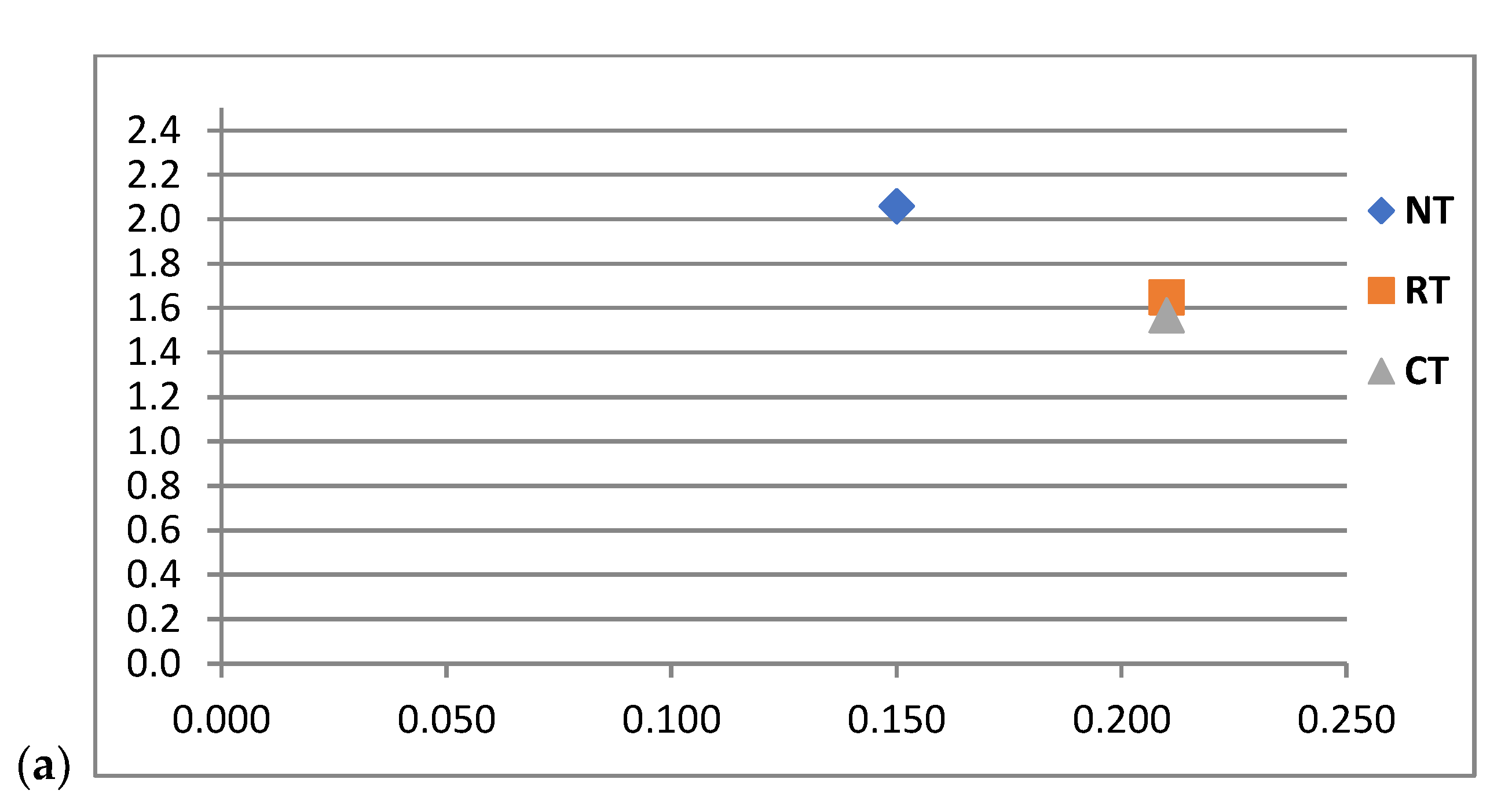 Agriculture 10 00635 g005a Agriculture 10 00635 g005a