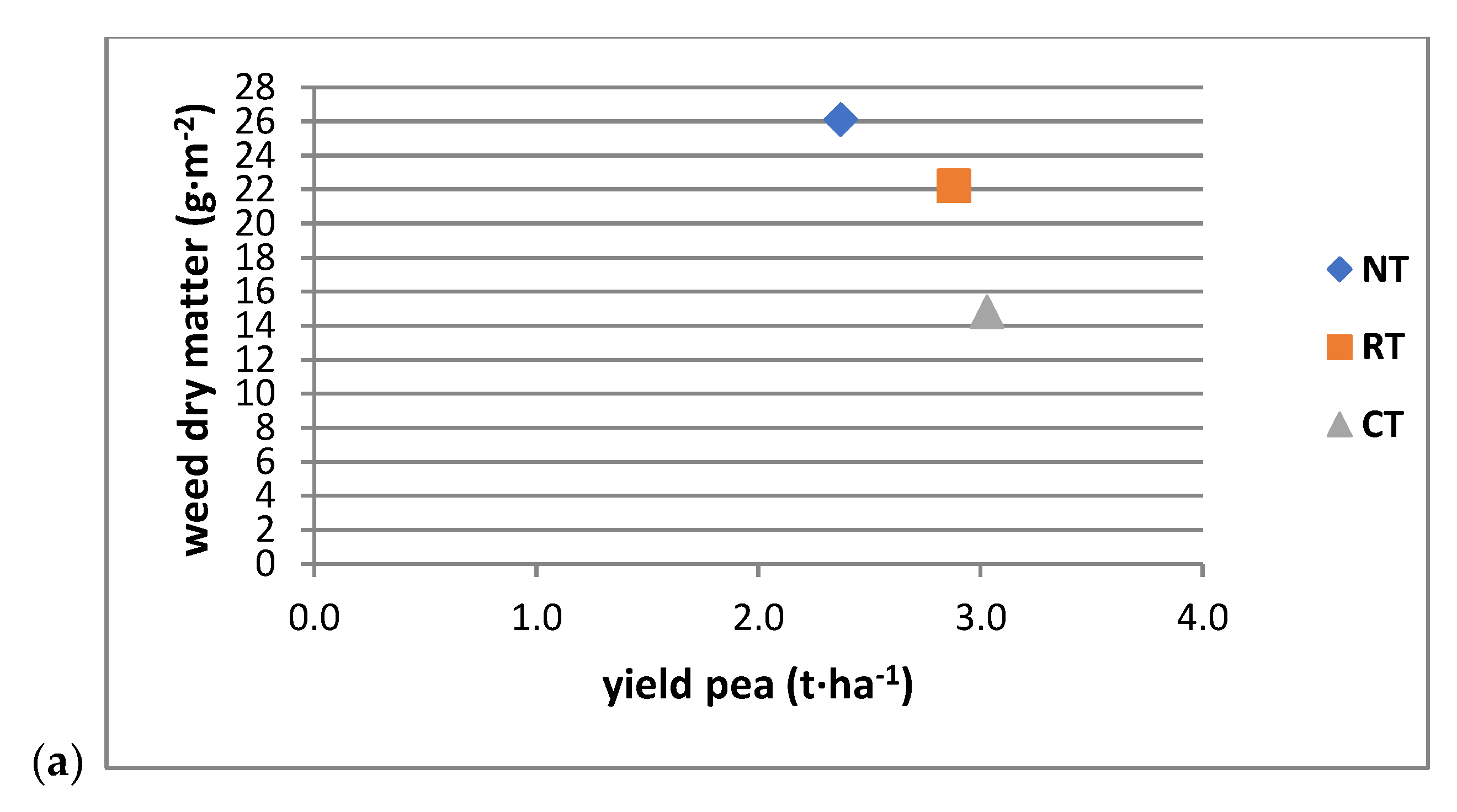 Agriculture 10 00635 g006a Agriculture 10 00635 g006a