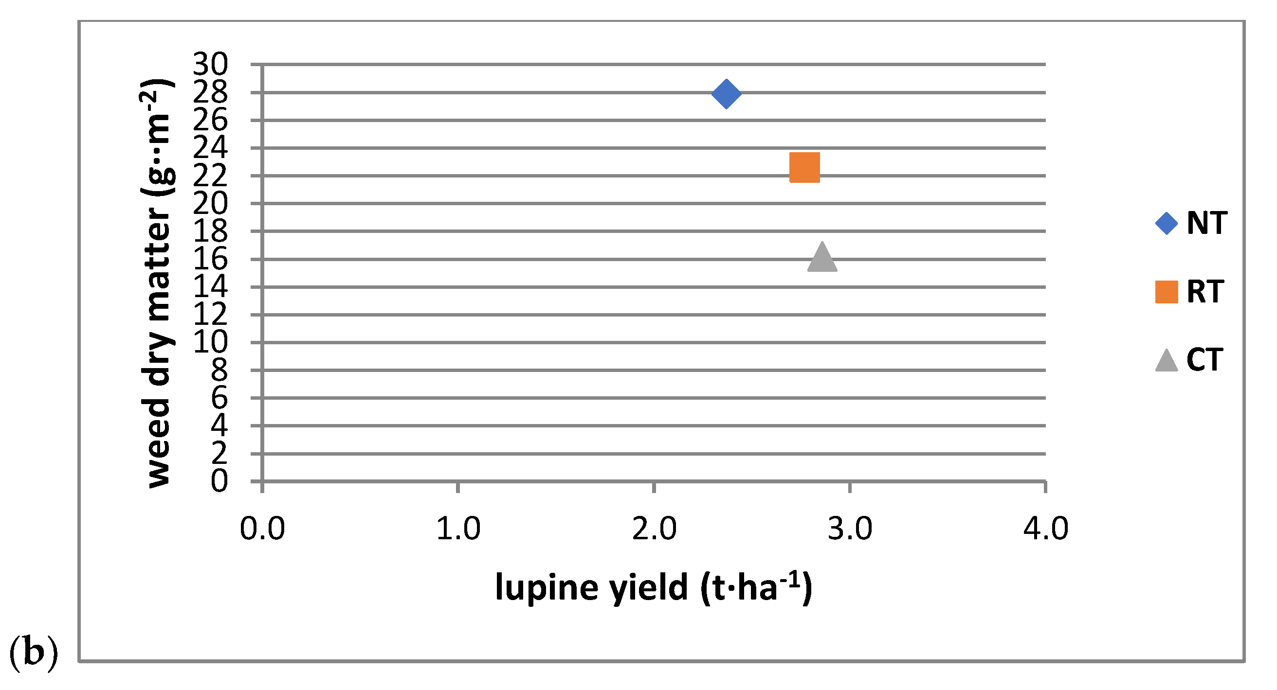 Agriculture 10 00635 g006b Agriculture 10 00635 g006b