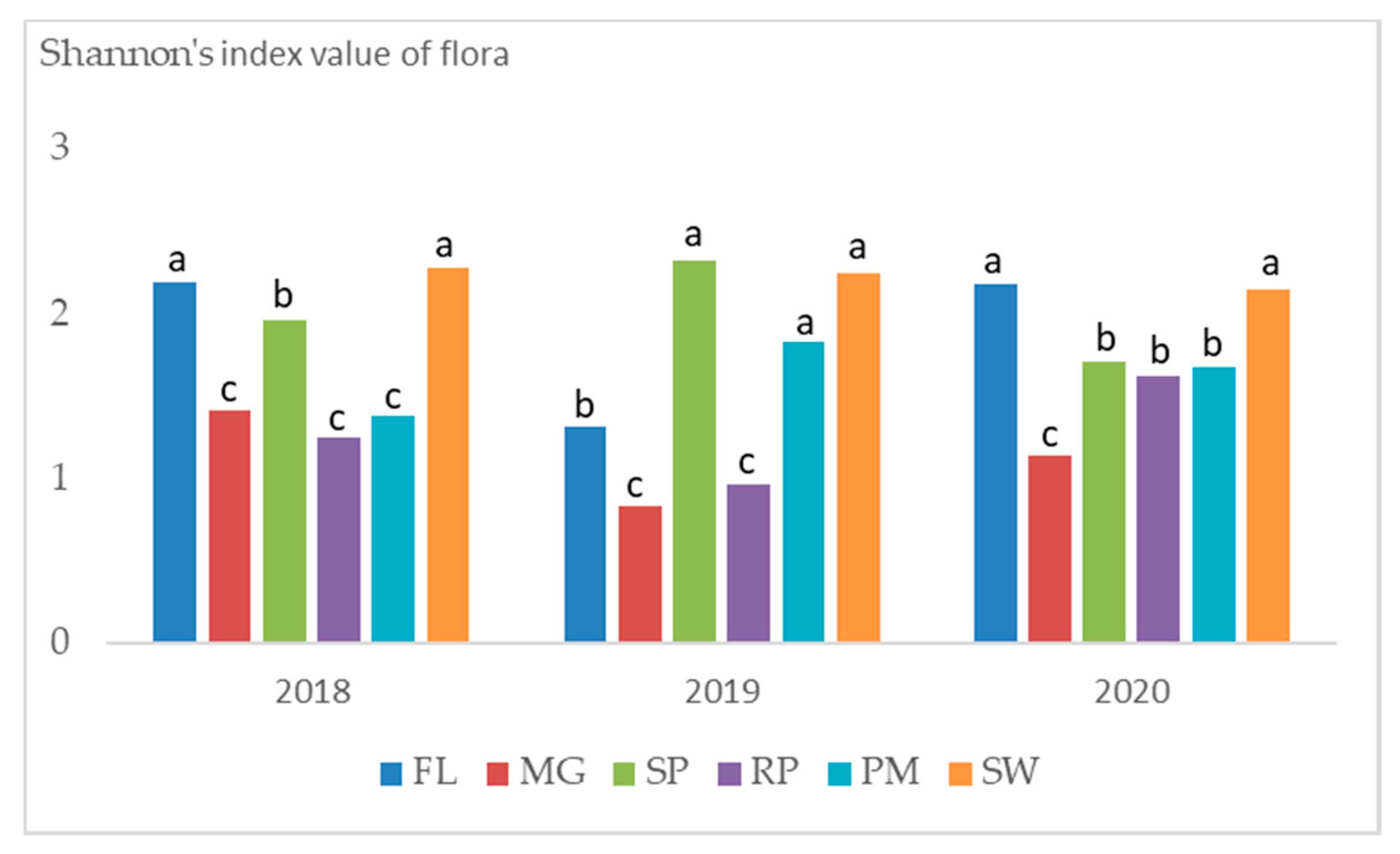 Agriculture 10 00636 g001