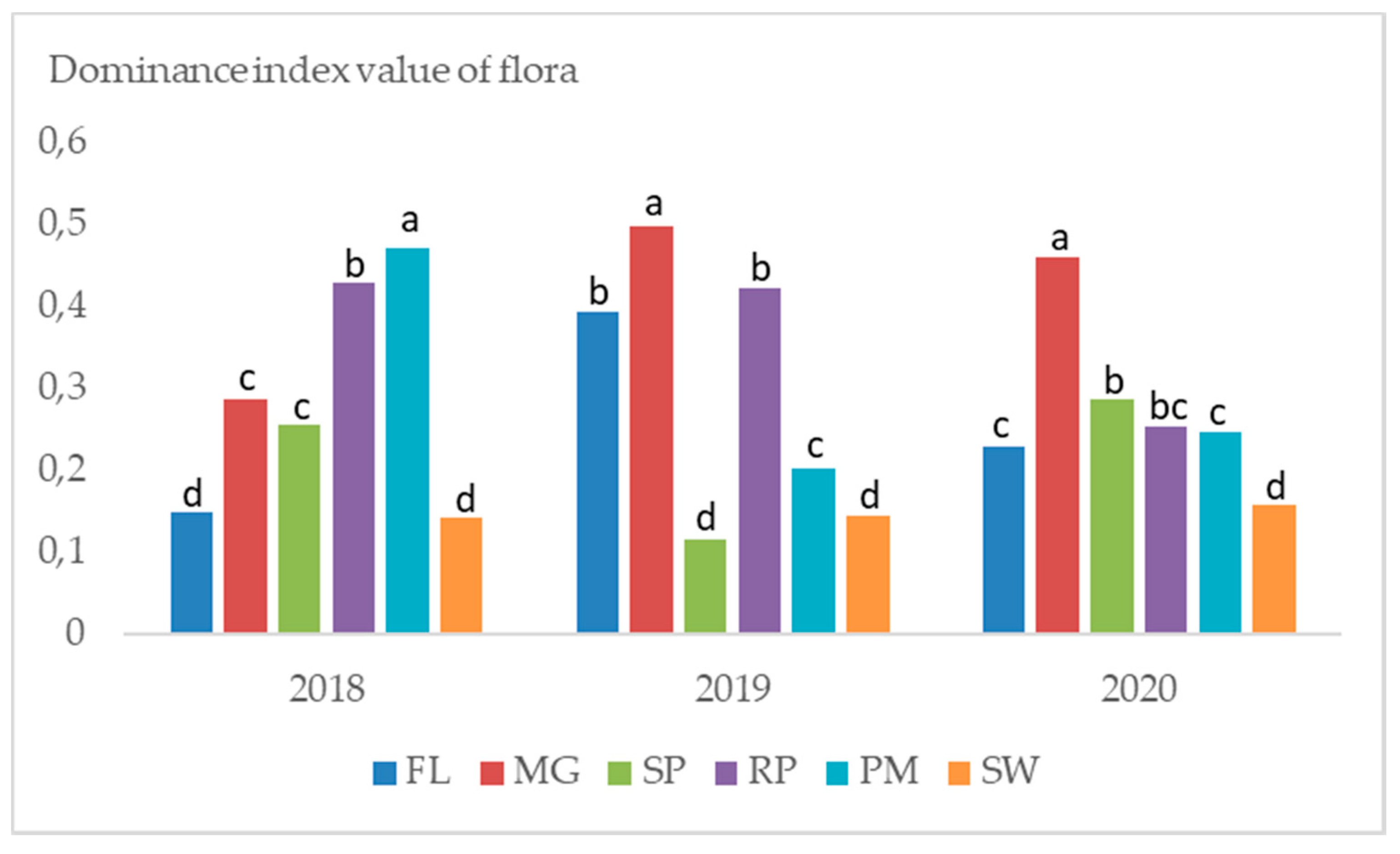 Agriculture 10 00636 g002