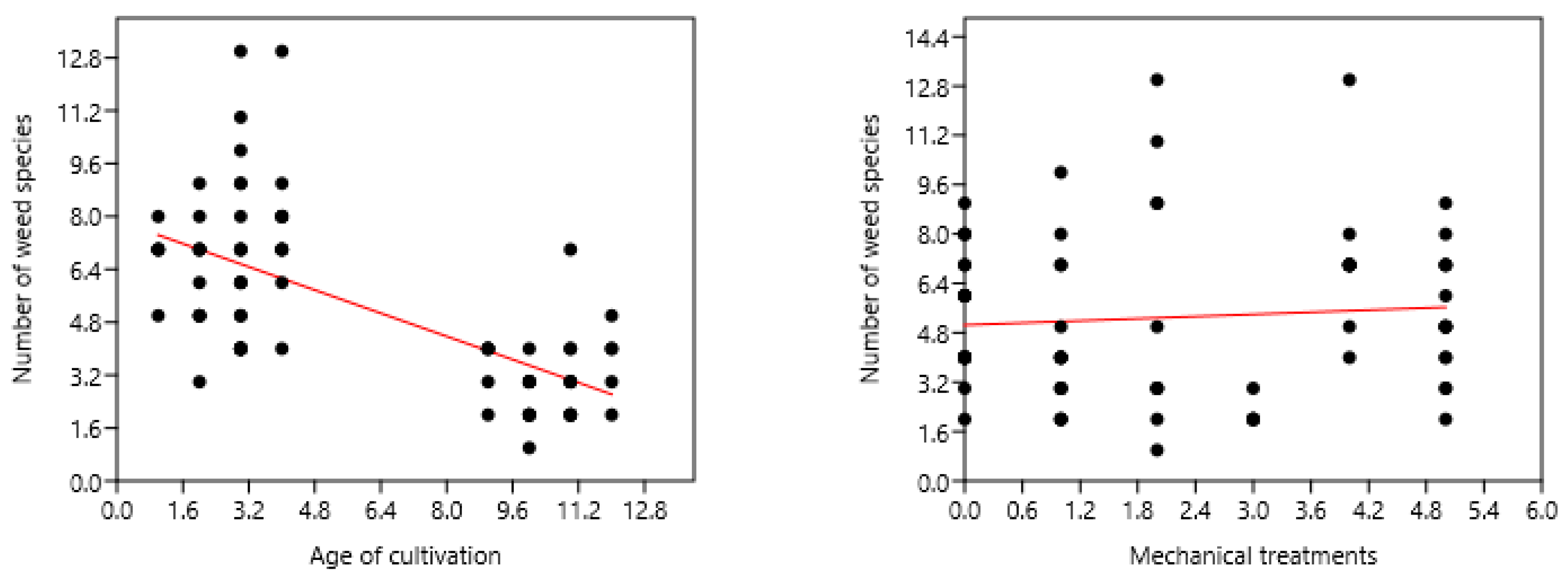 Agriculture 10 00636 g003
