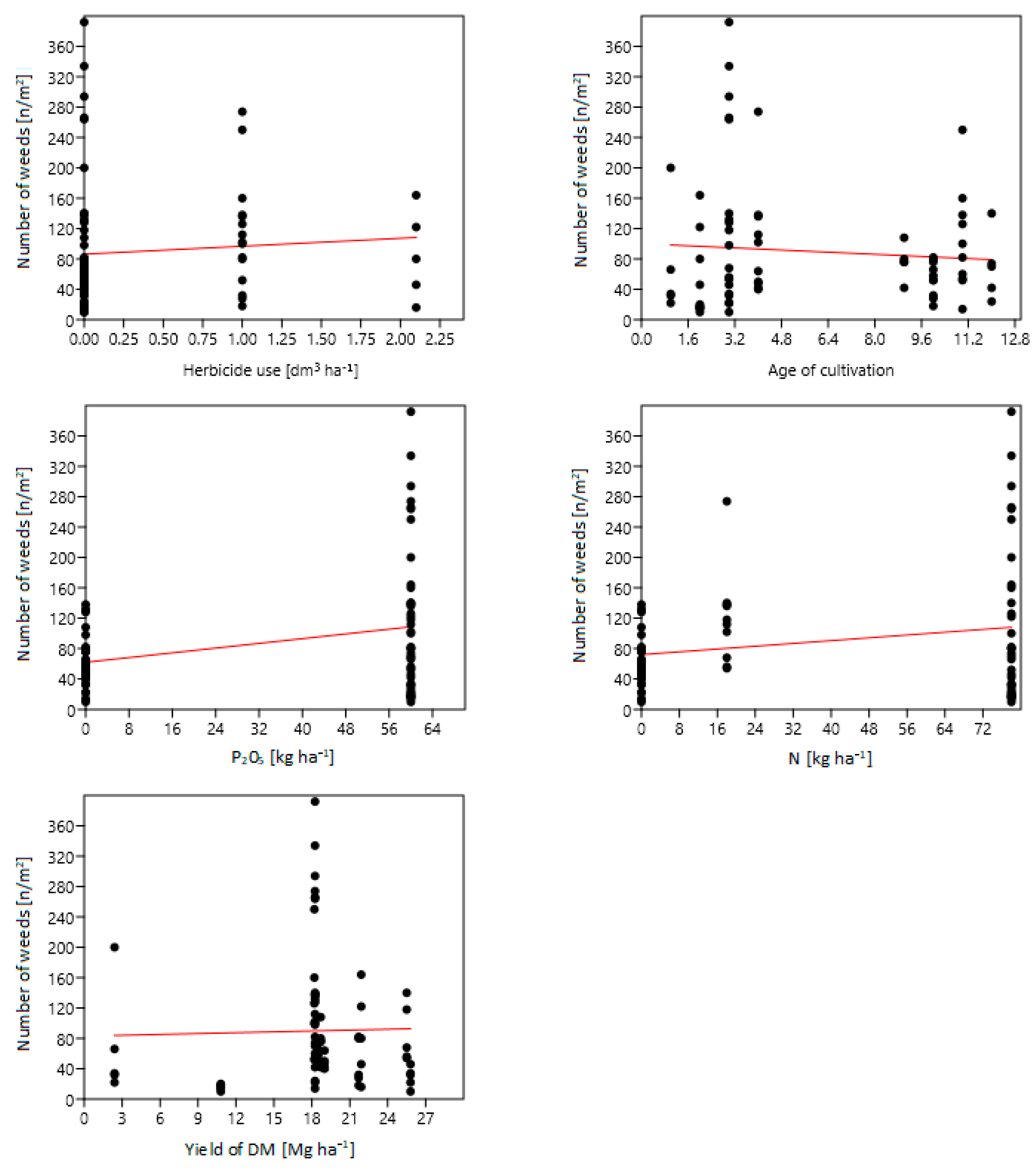 Agriculture 10 00636 g004