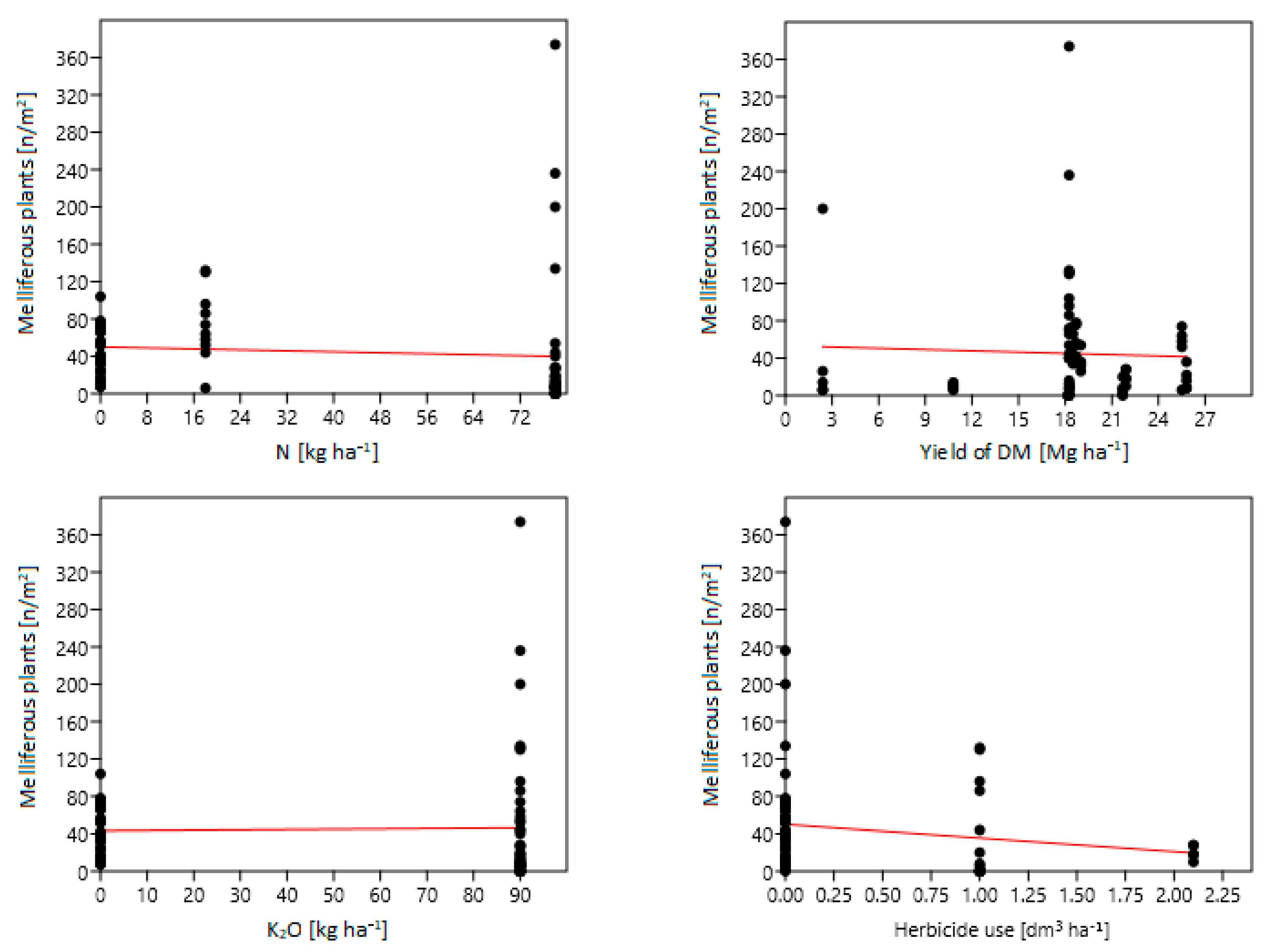 Agriculture 10 00636 g005